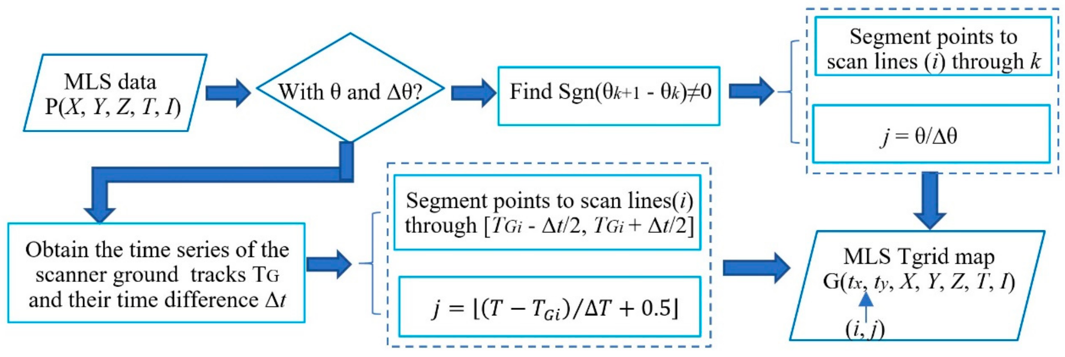 Sensors 20 04198 g003