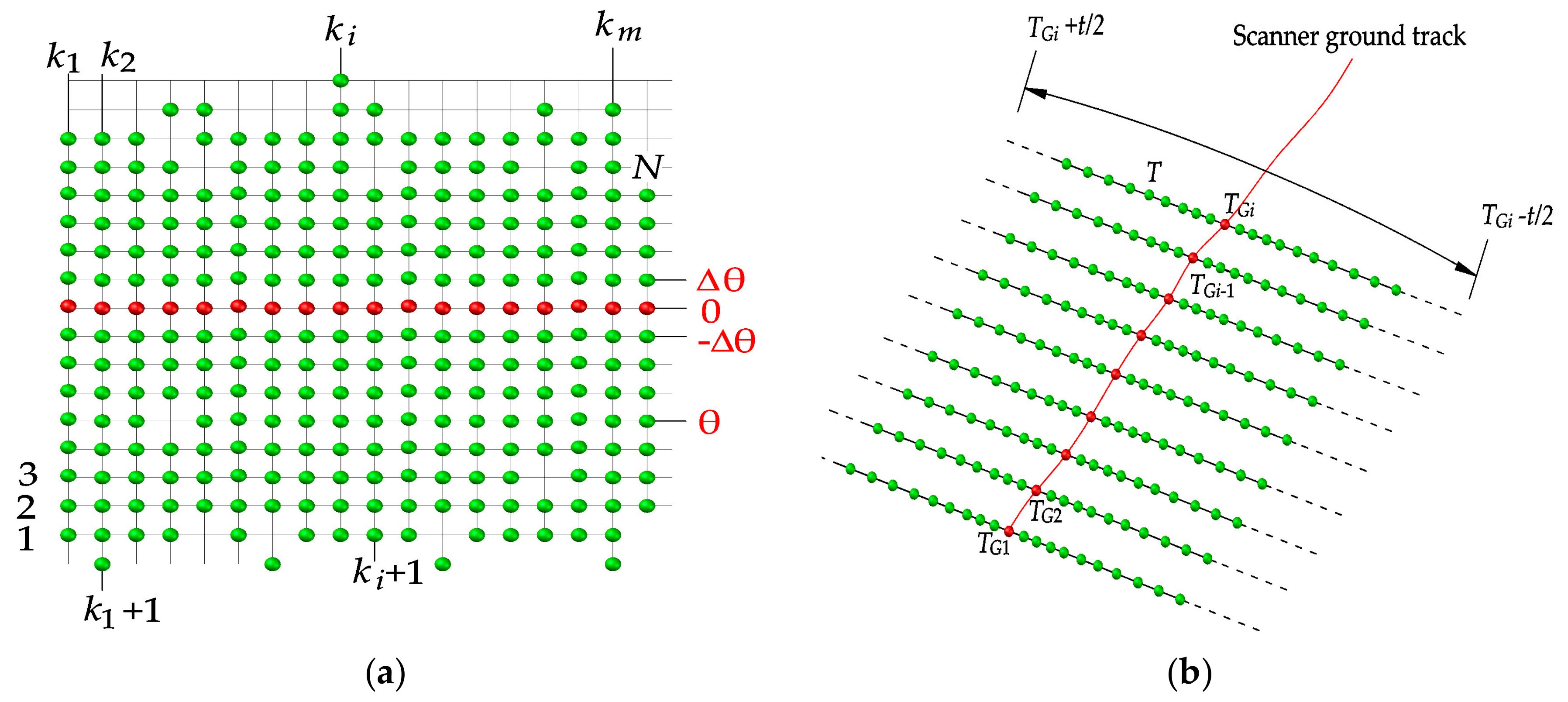 Sensors 20 04198 g004