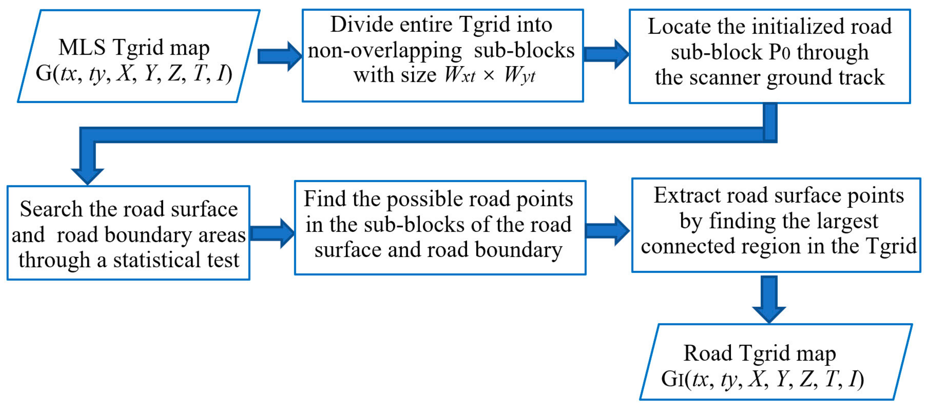 Sensors 20 04198 g006