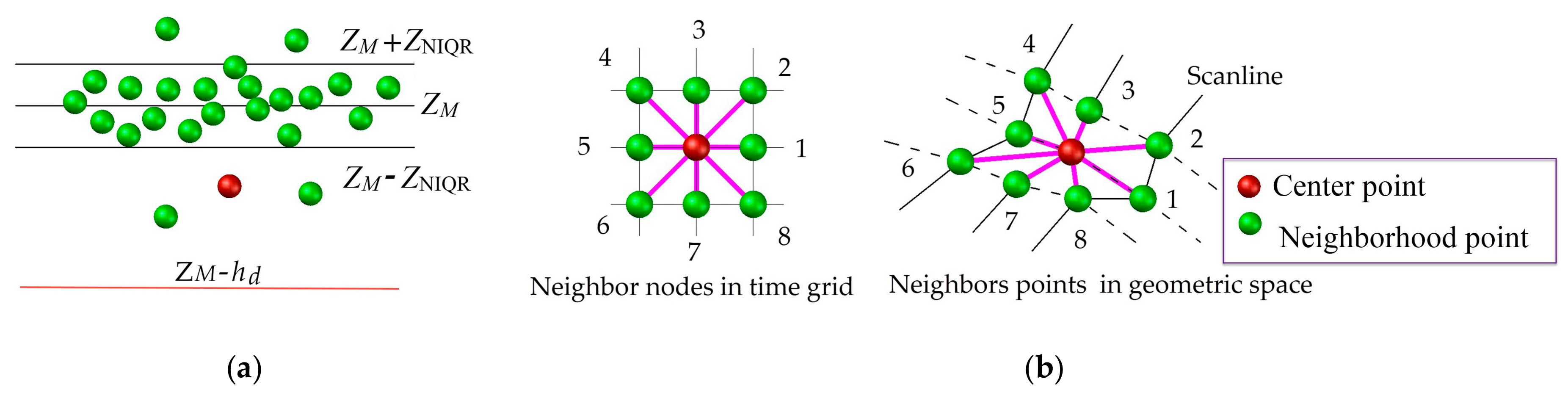 Sensors 20 04198 g007