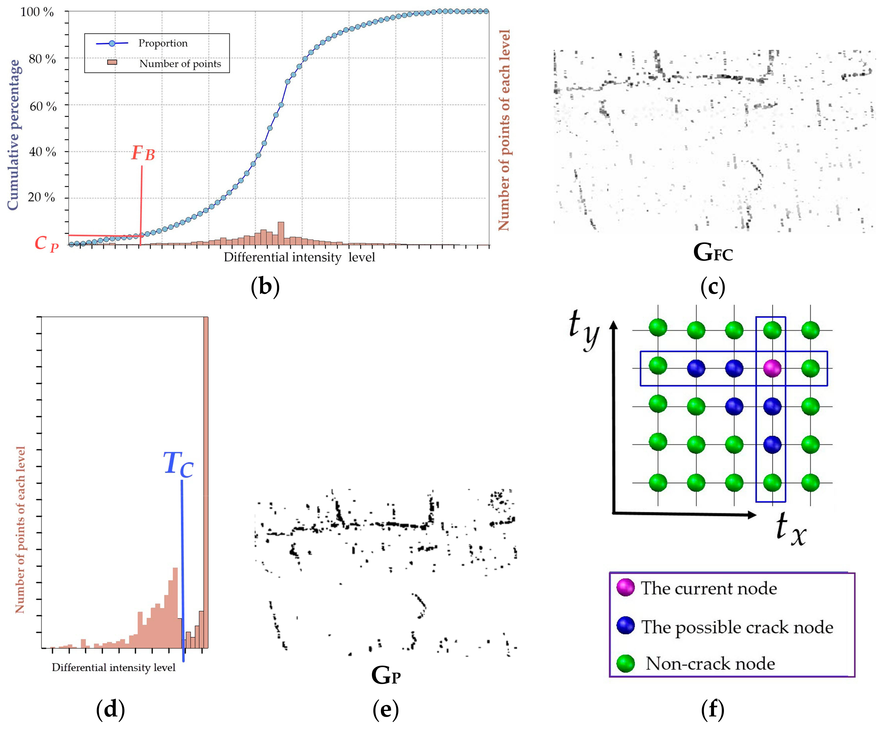 Sensors 20 04198 g008b
