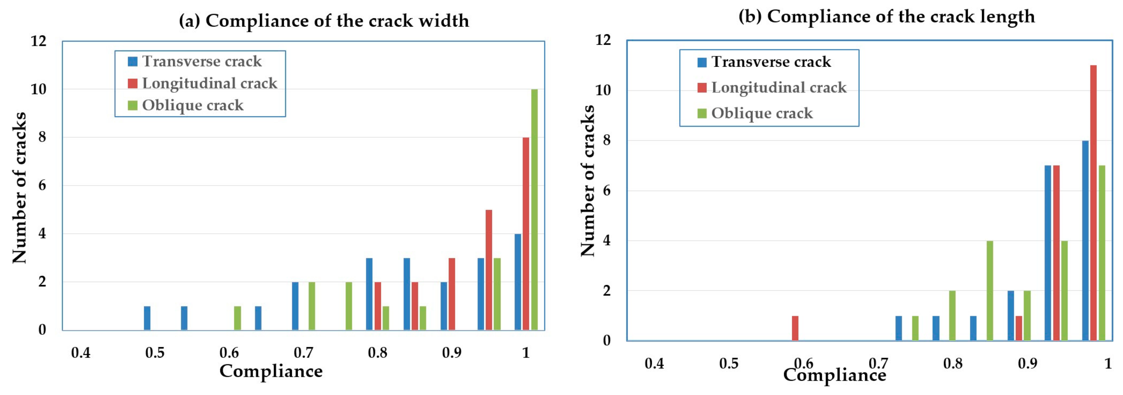 Sensors 20 04198 g014
