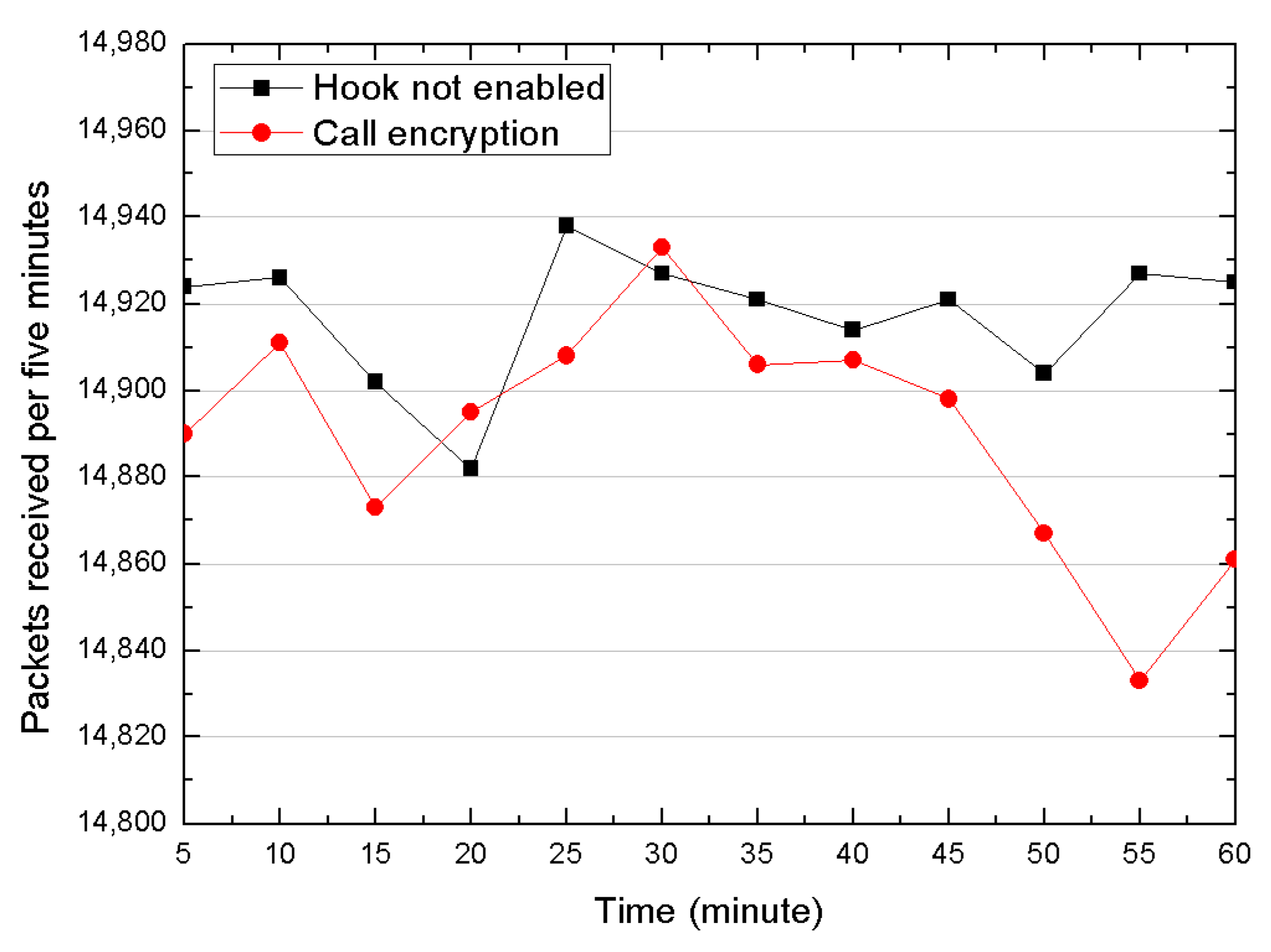 Sensors 20 04201 g006 Sensors 20 04201 g006