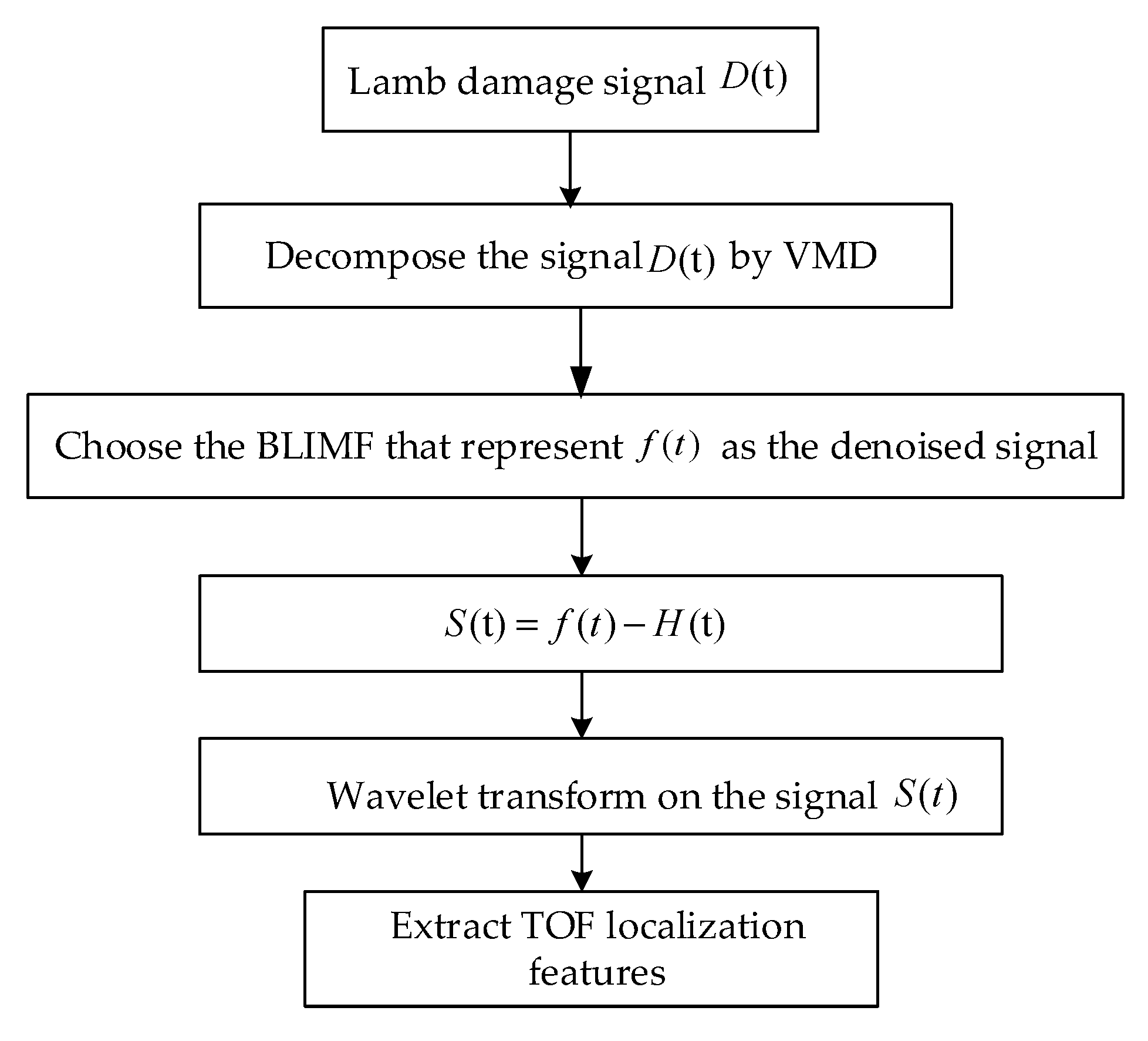 Sensors 20 04205 g003
