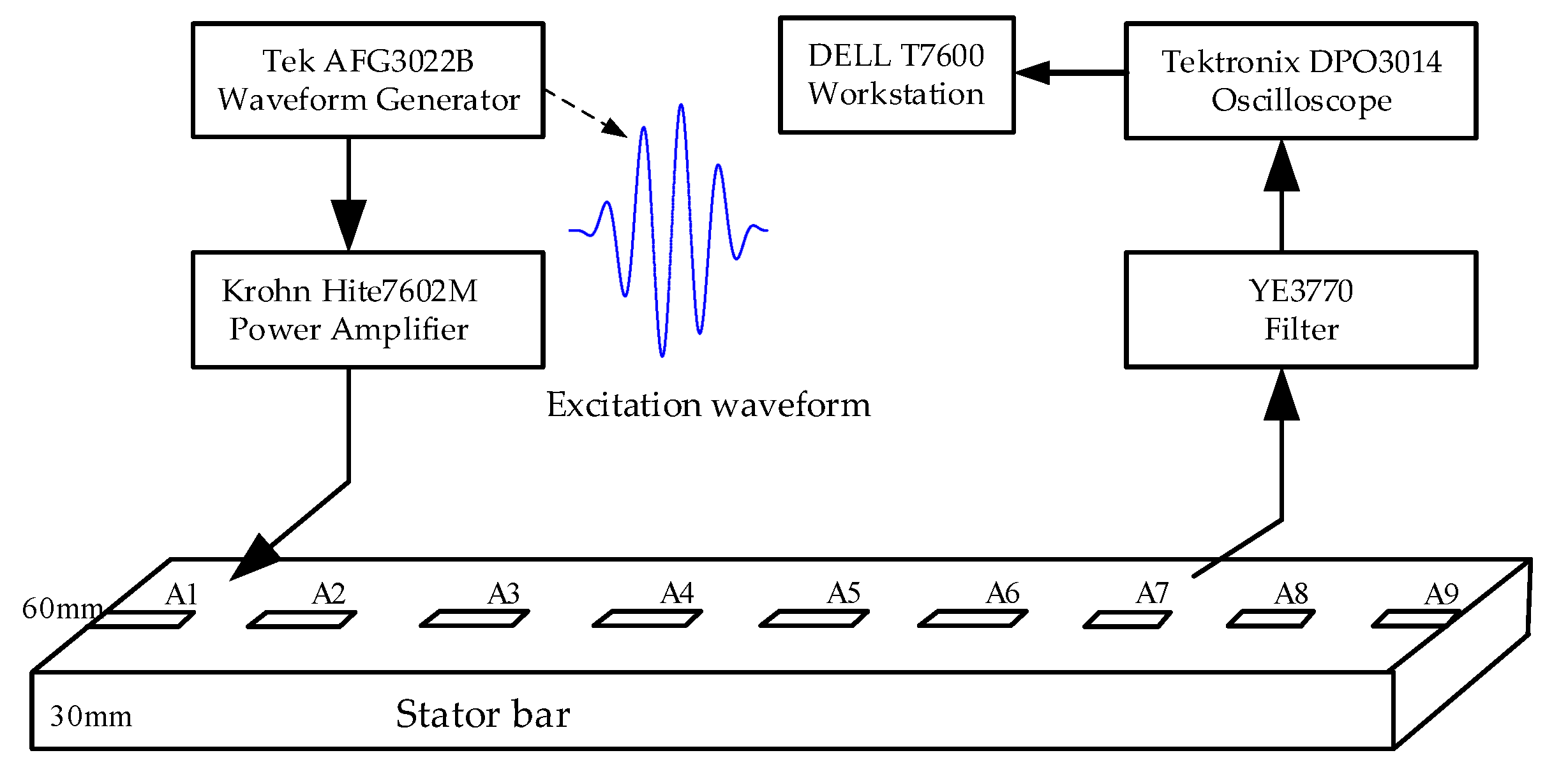Sensors 20 04205 g004