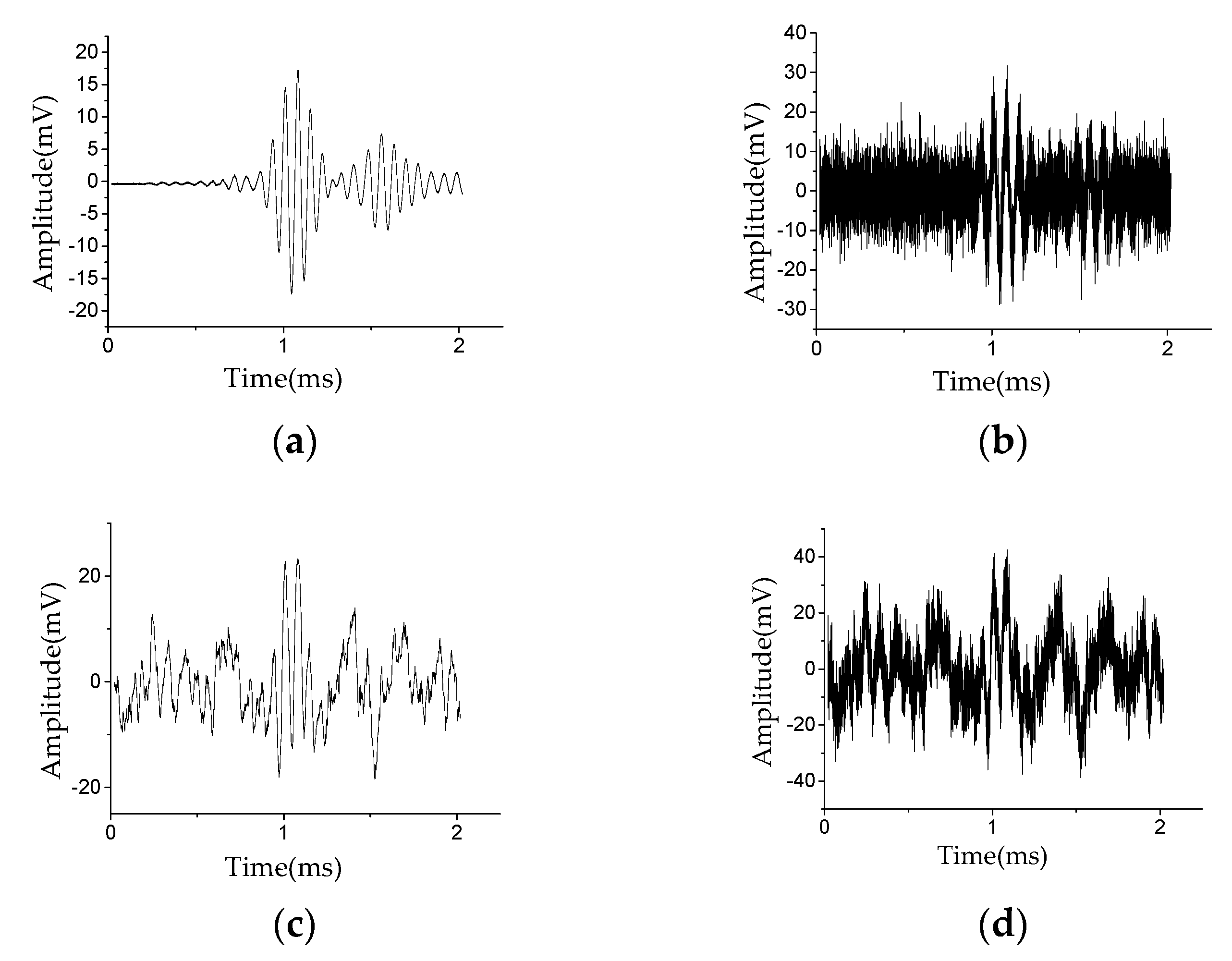 Sensors 20 04205 g008