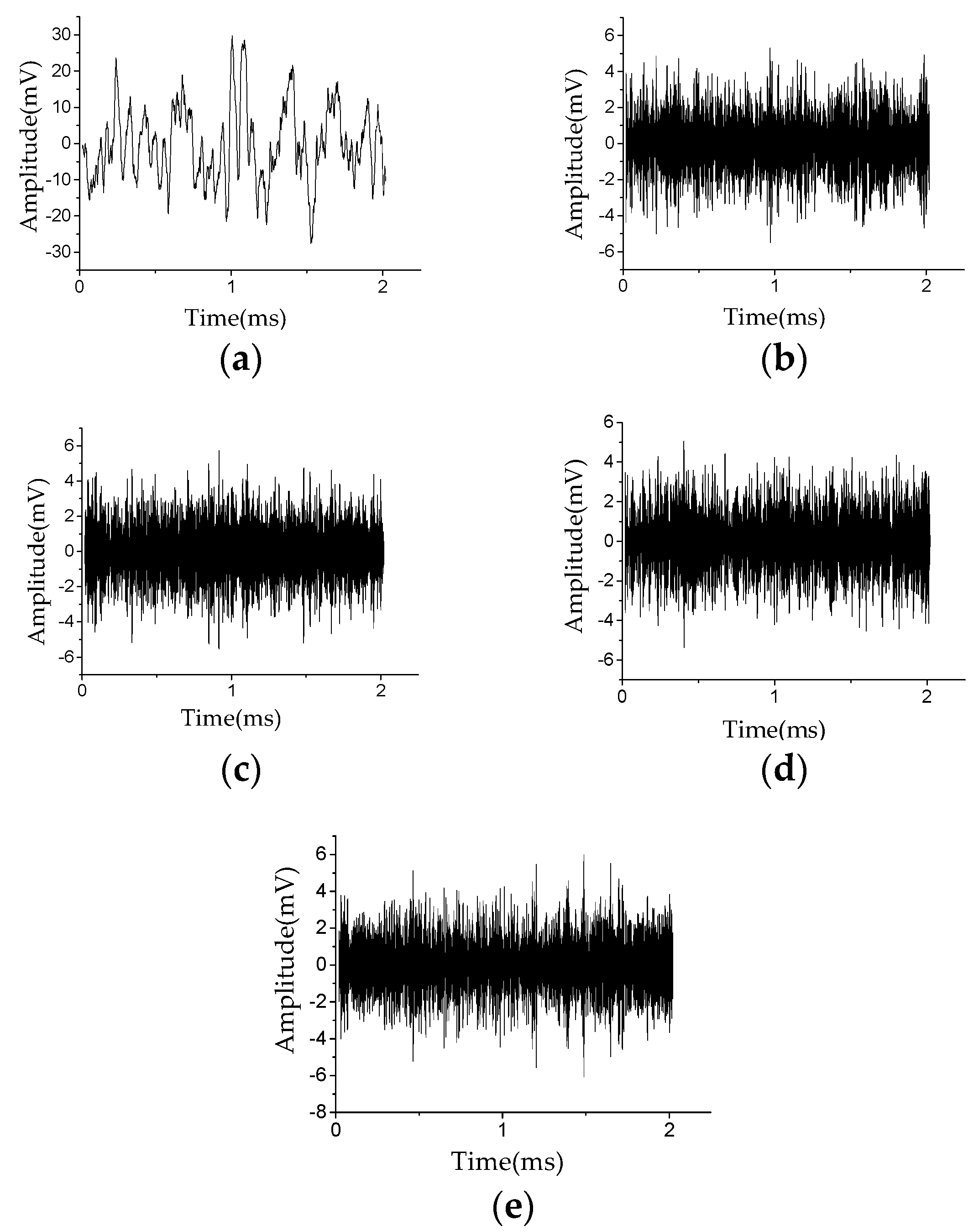 Sensors 20 04205 g009