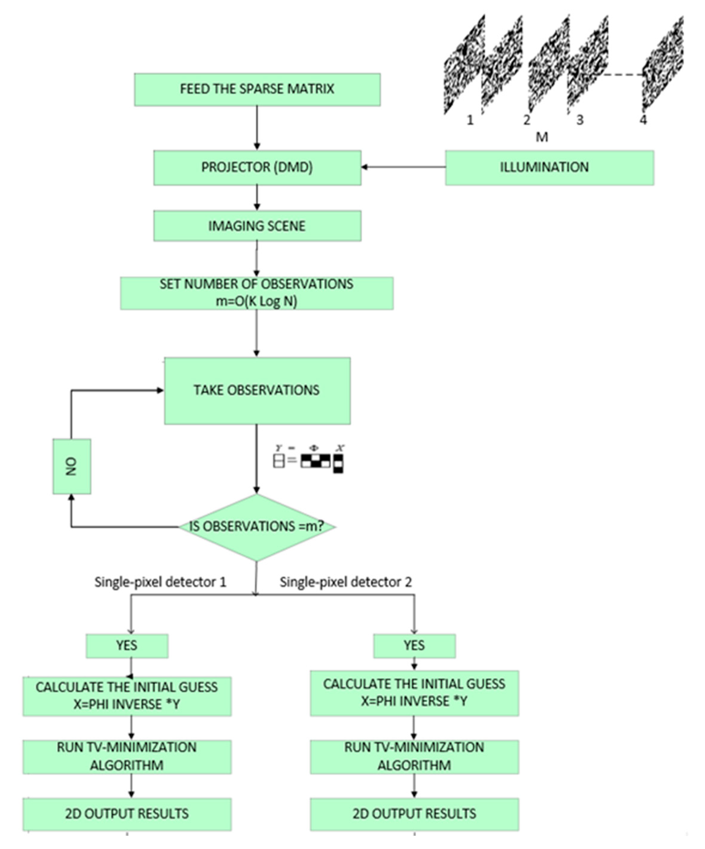 Sensors 20 04211 g003 Sensors 20 04211 g003