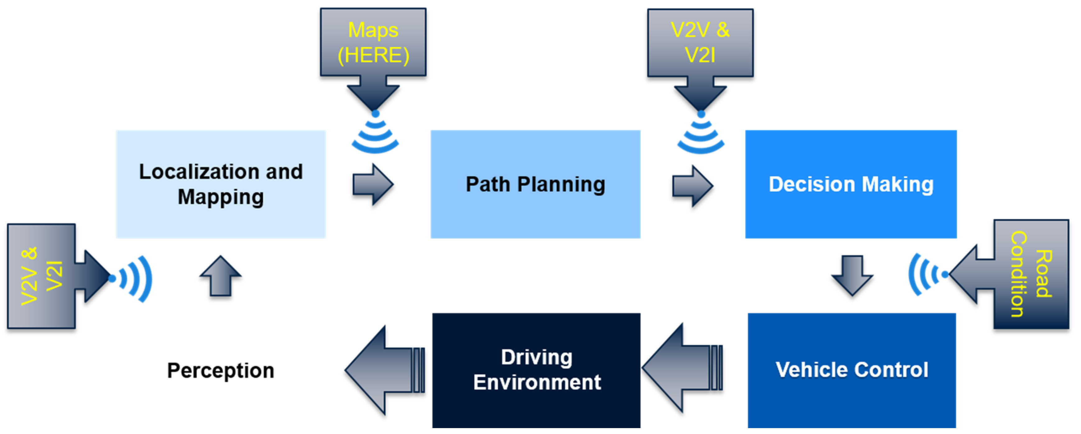 Sensors 20 04220 g002