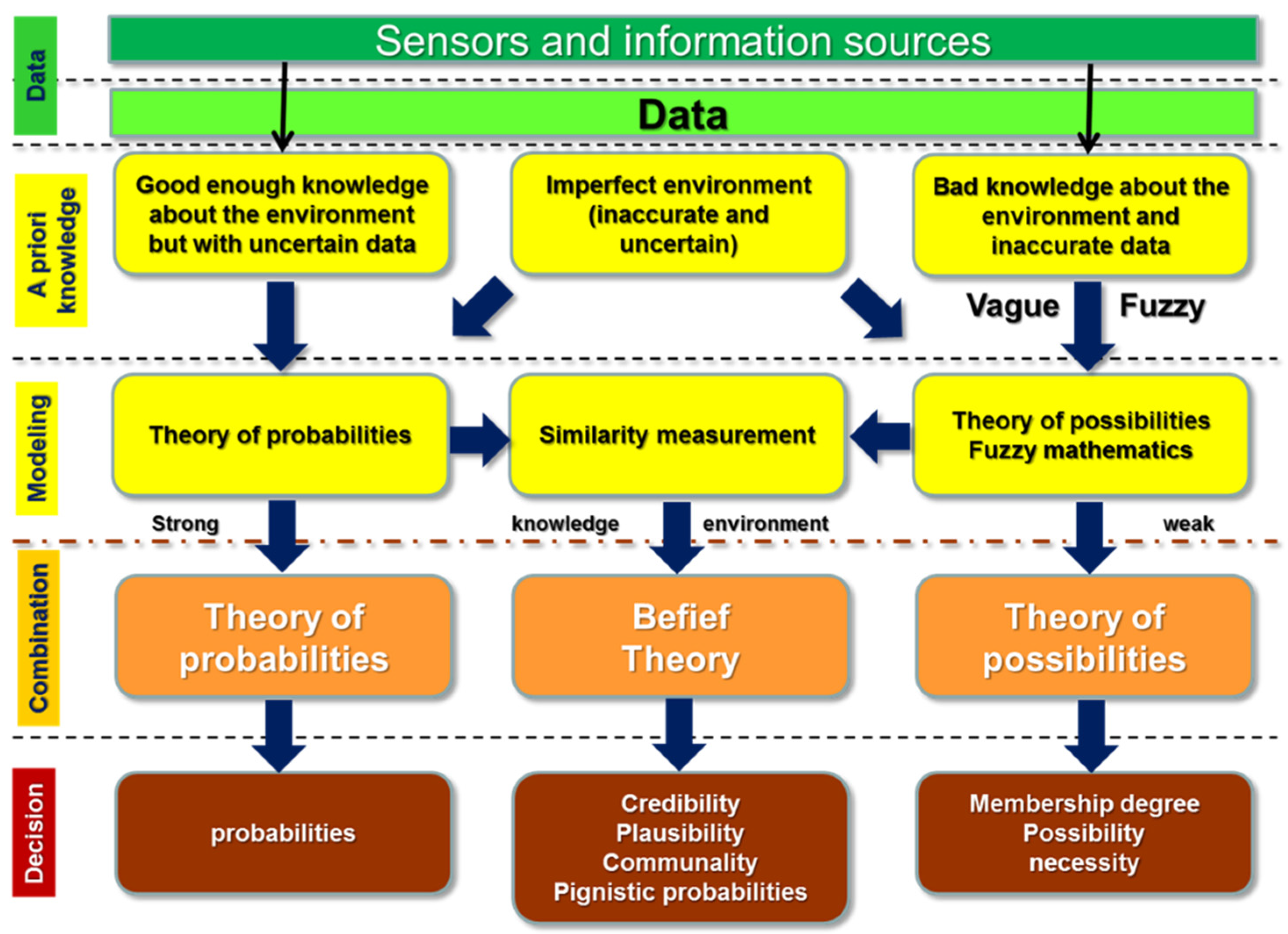 Sensors 20 04220 g005