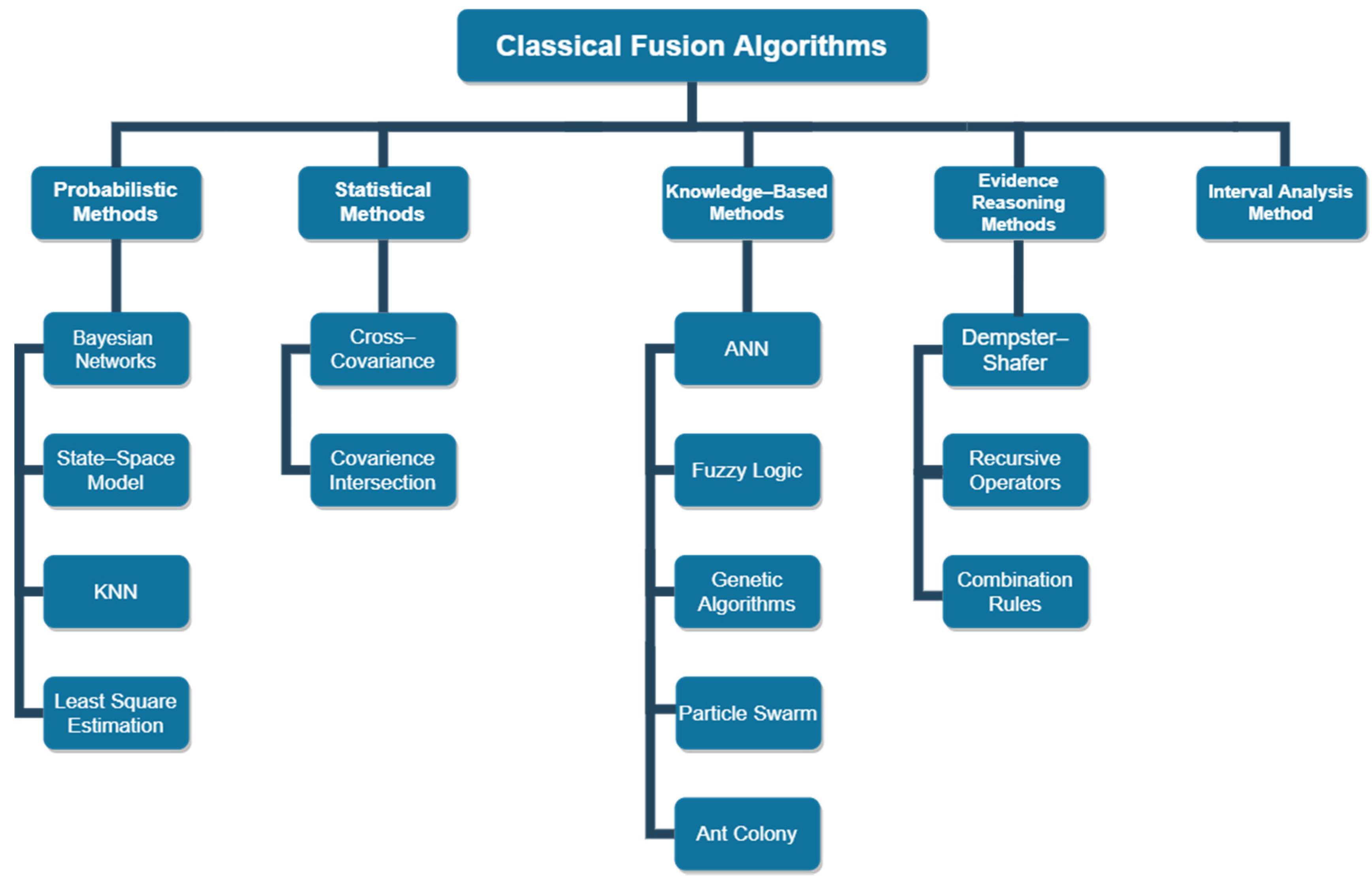 Sensors 20 04220 g006