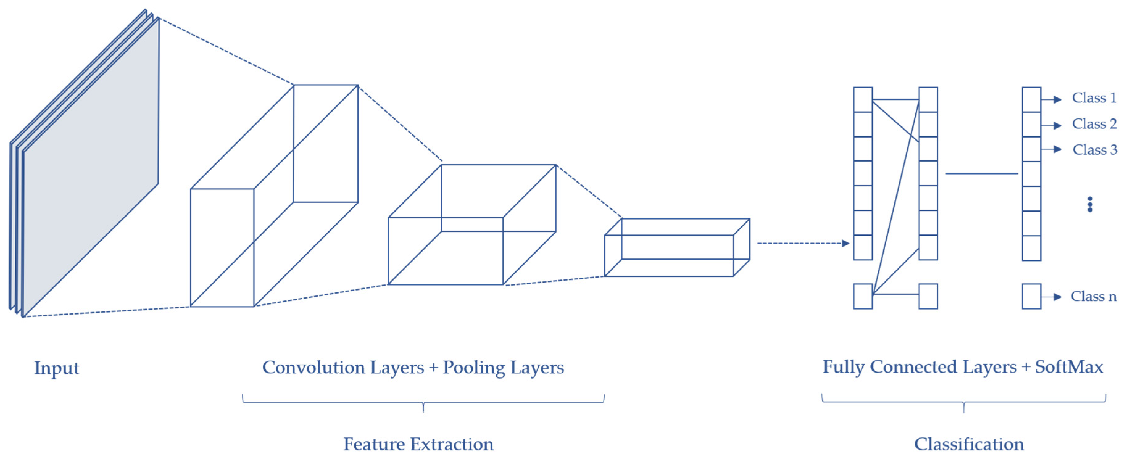 Sensors 20 04220 g008