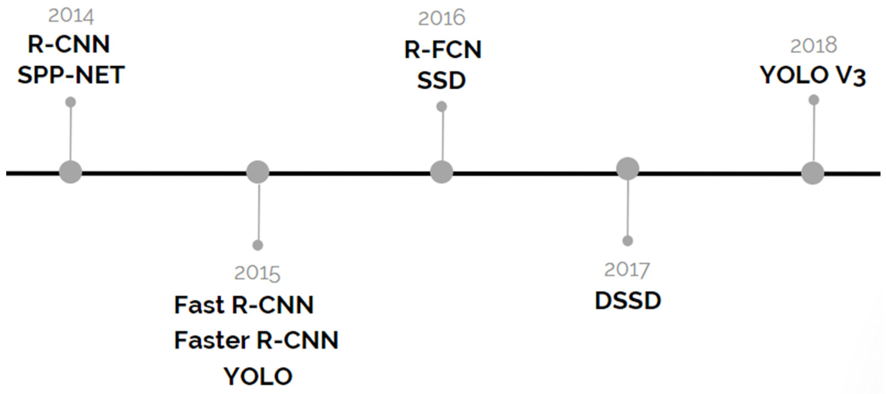 Sensors 20 04220 g009