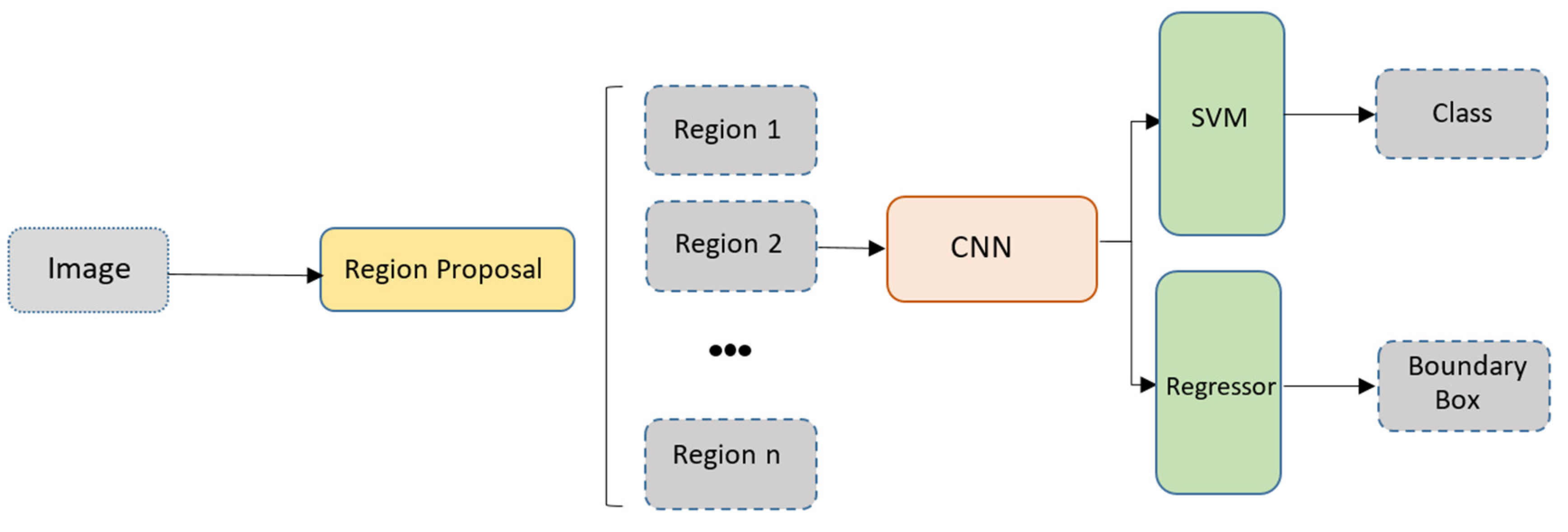 Sensors 20 04220 g010