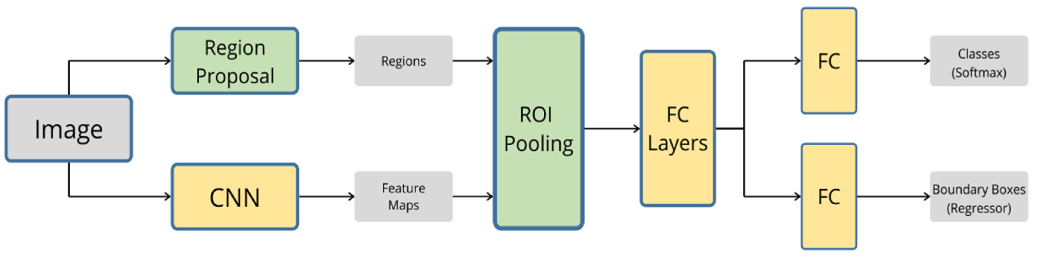Sensors 20 04220 g012
