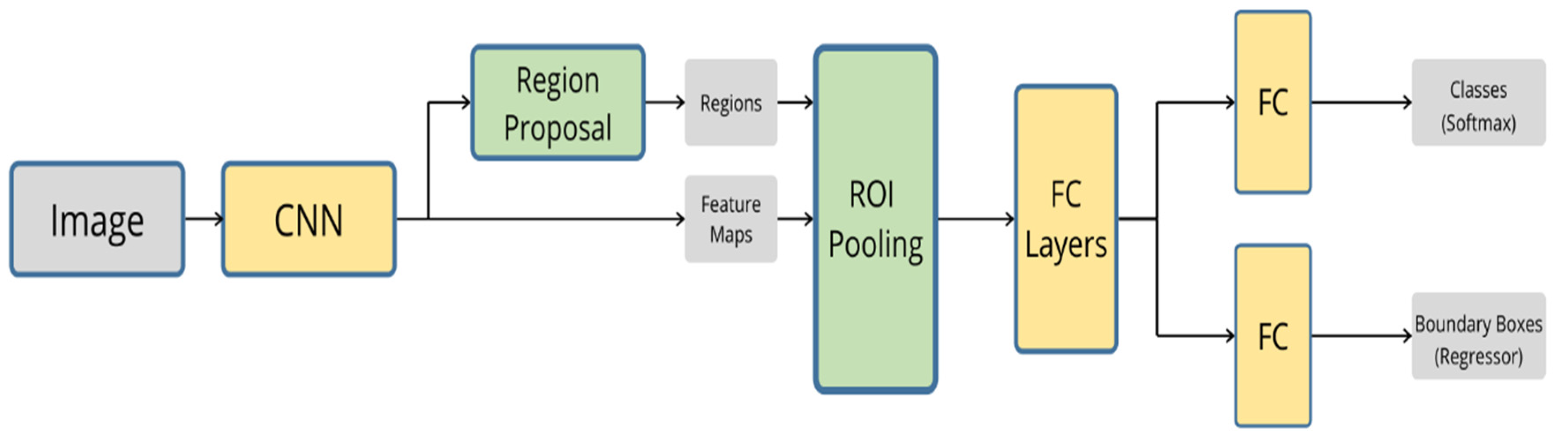 Sensors 20 04220 g013