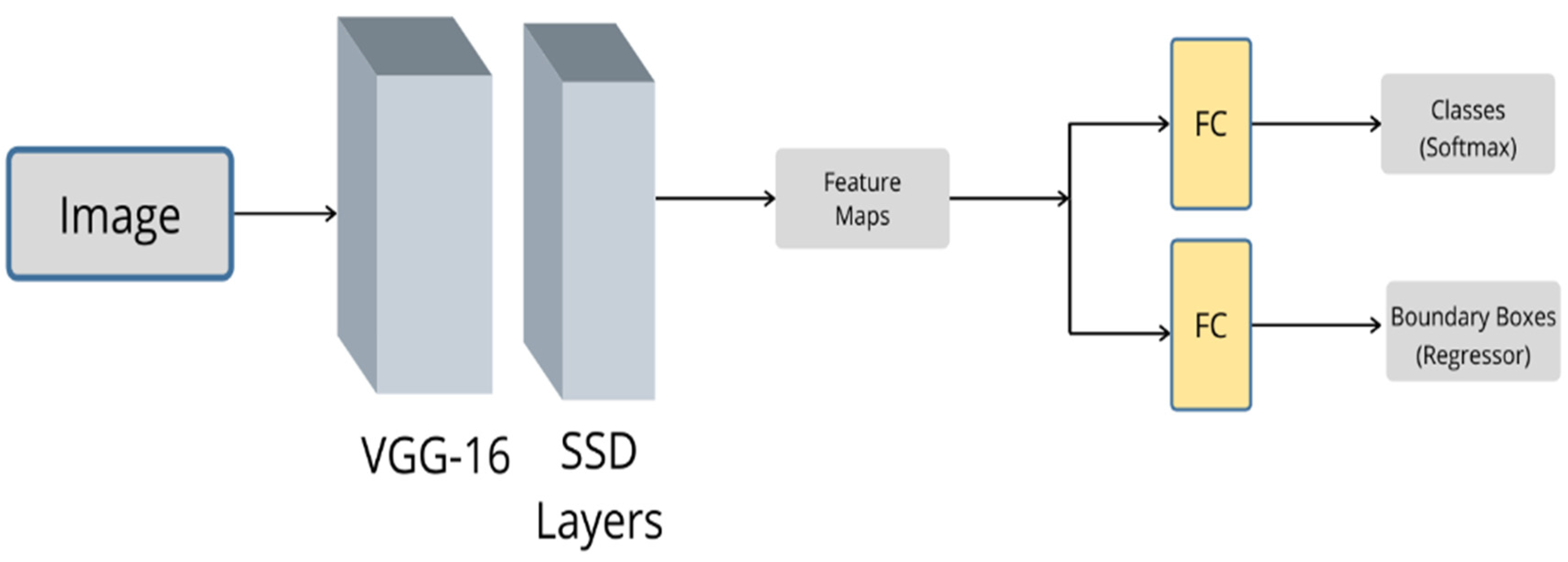 Sensors 20 04220 g015
