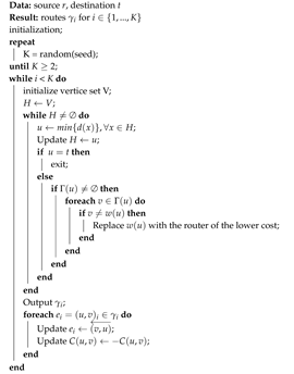 Sensors 20 04221 i001