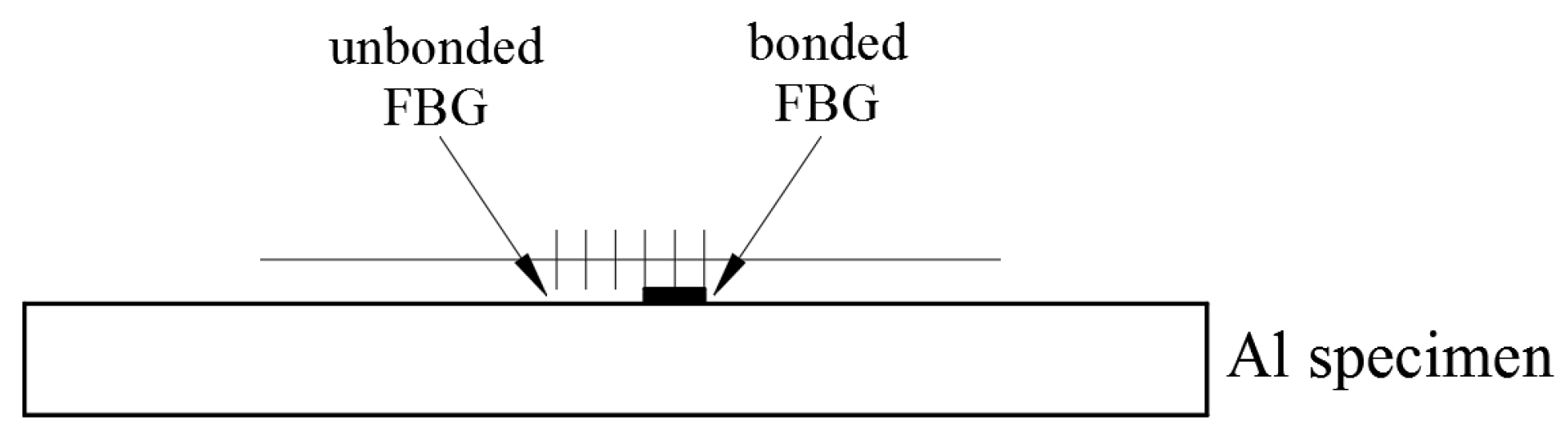 Sensors 20 04223 g001