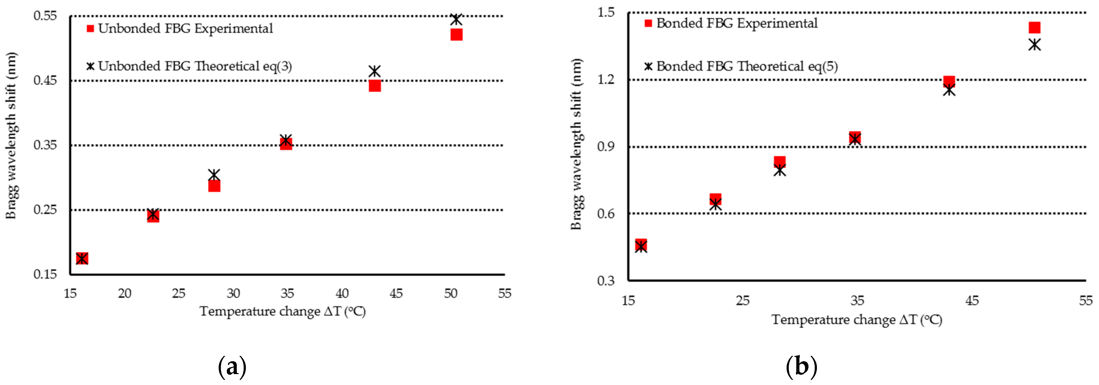 Sensors 20 04223 g003