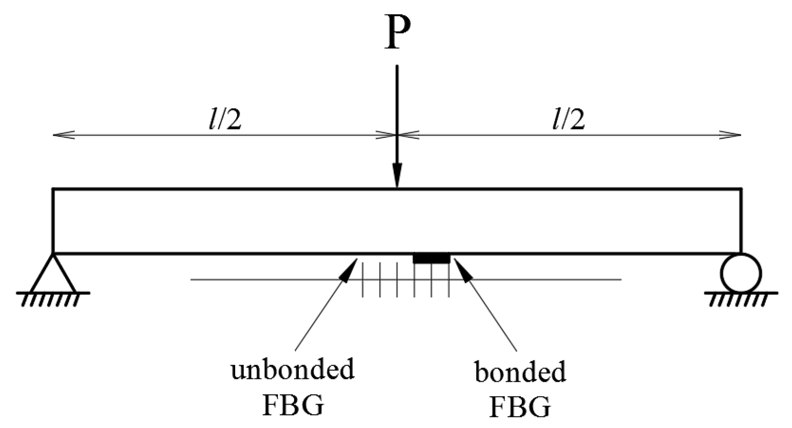 Sensors 20 04223 g004