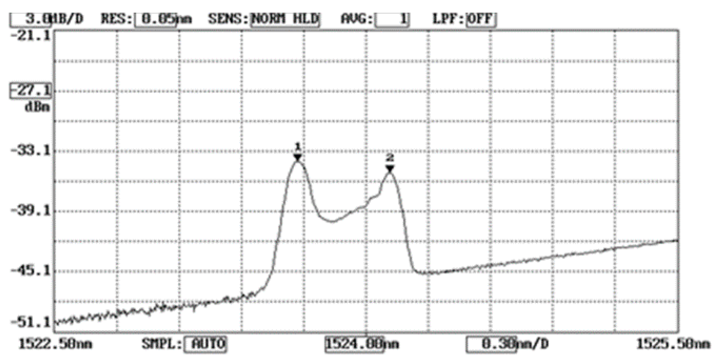 Sensors 20 04223 g005