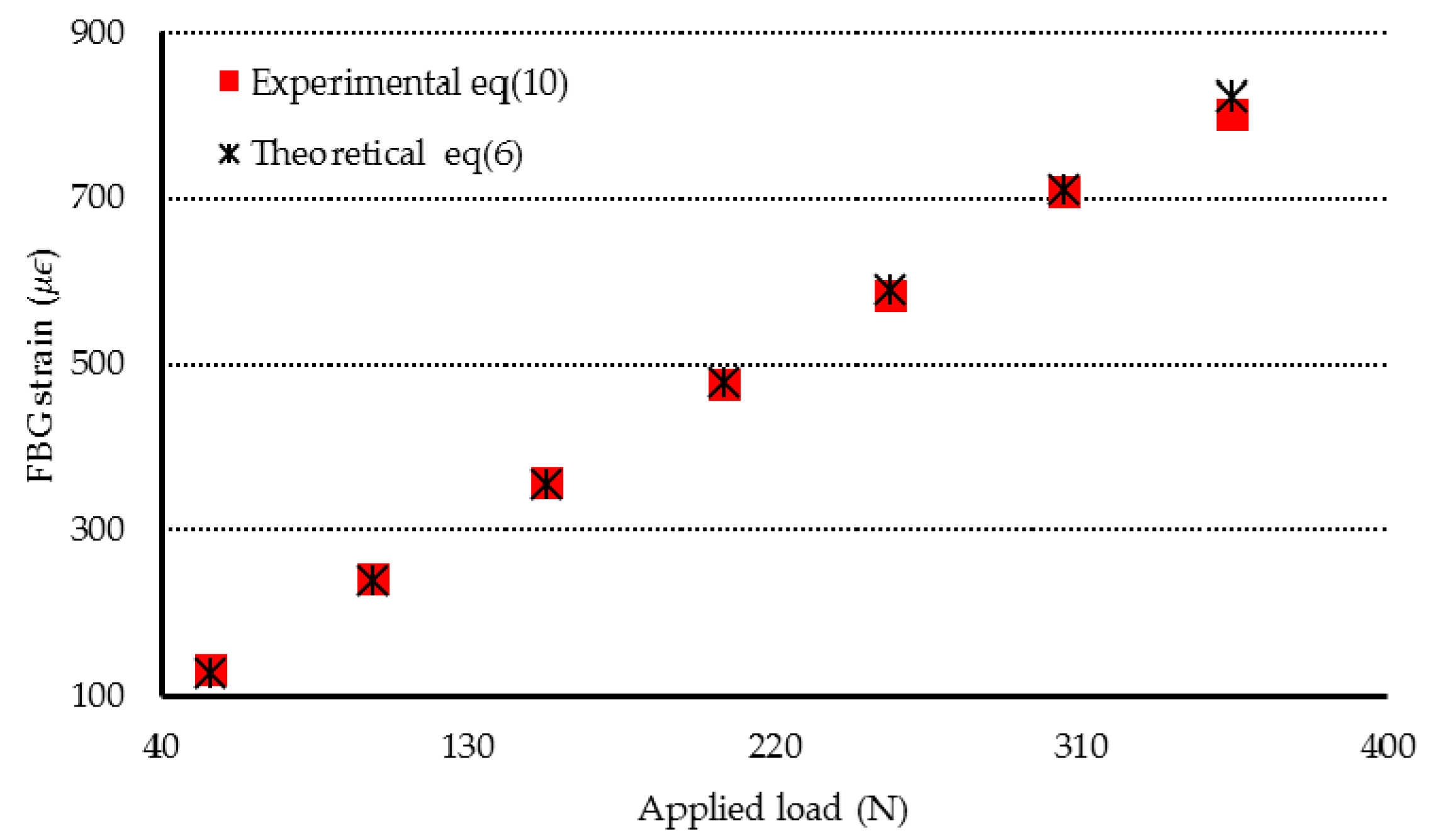 Sensors 20 04223 g006