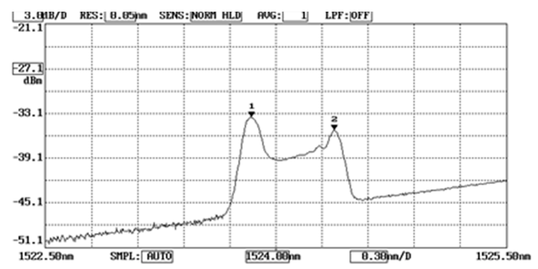 Sensors 20 04223 g007