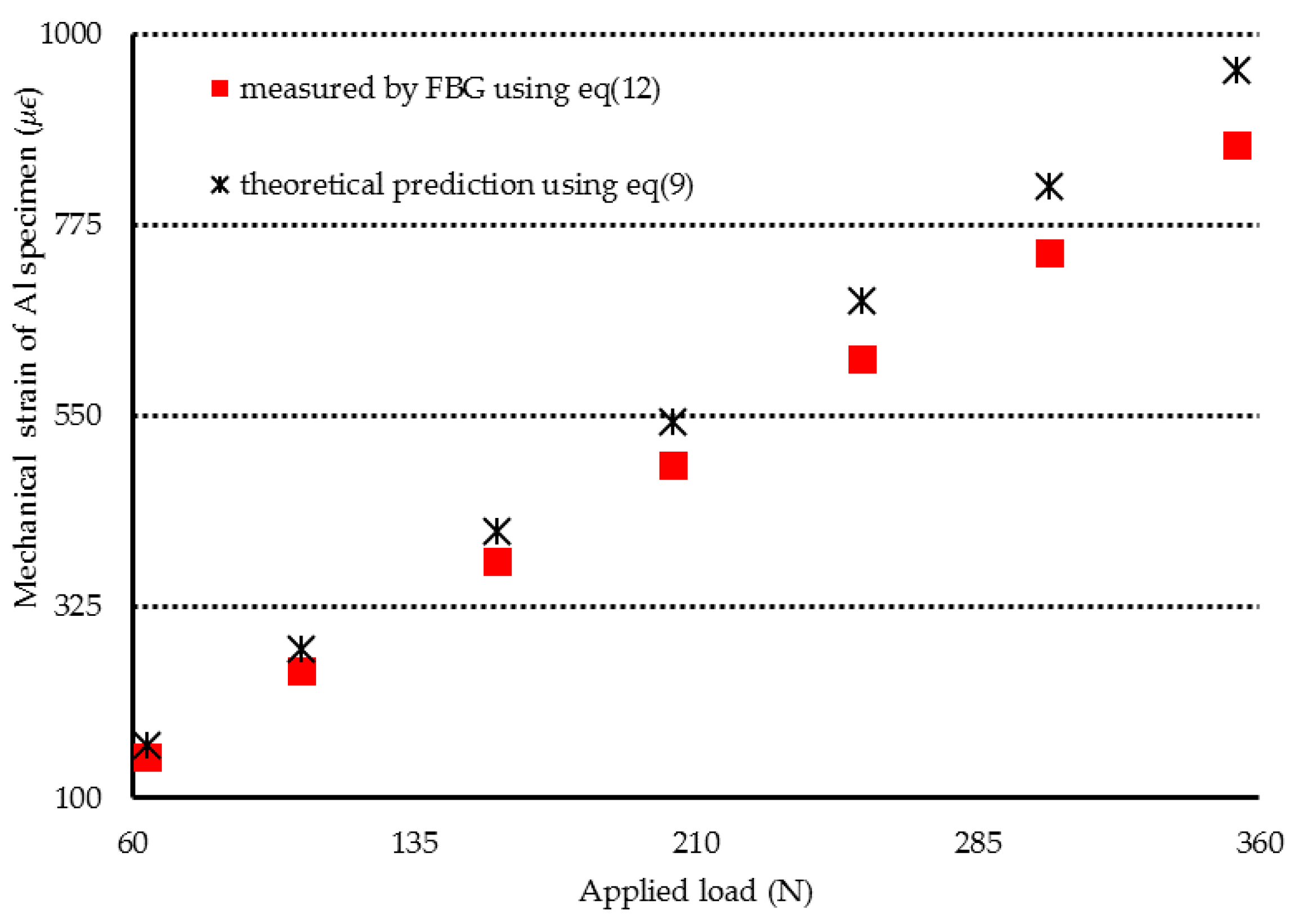 Sensors 20 04223 g008
