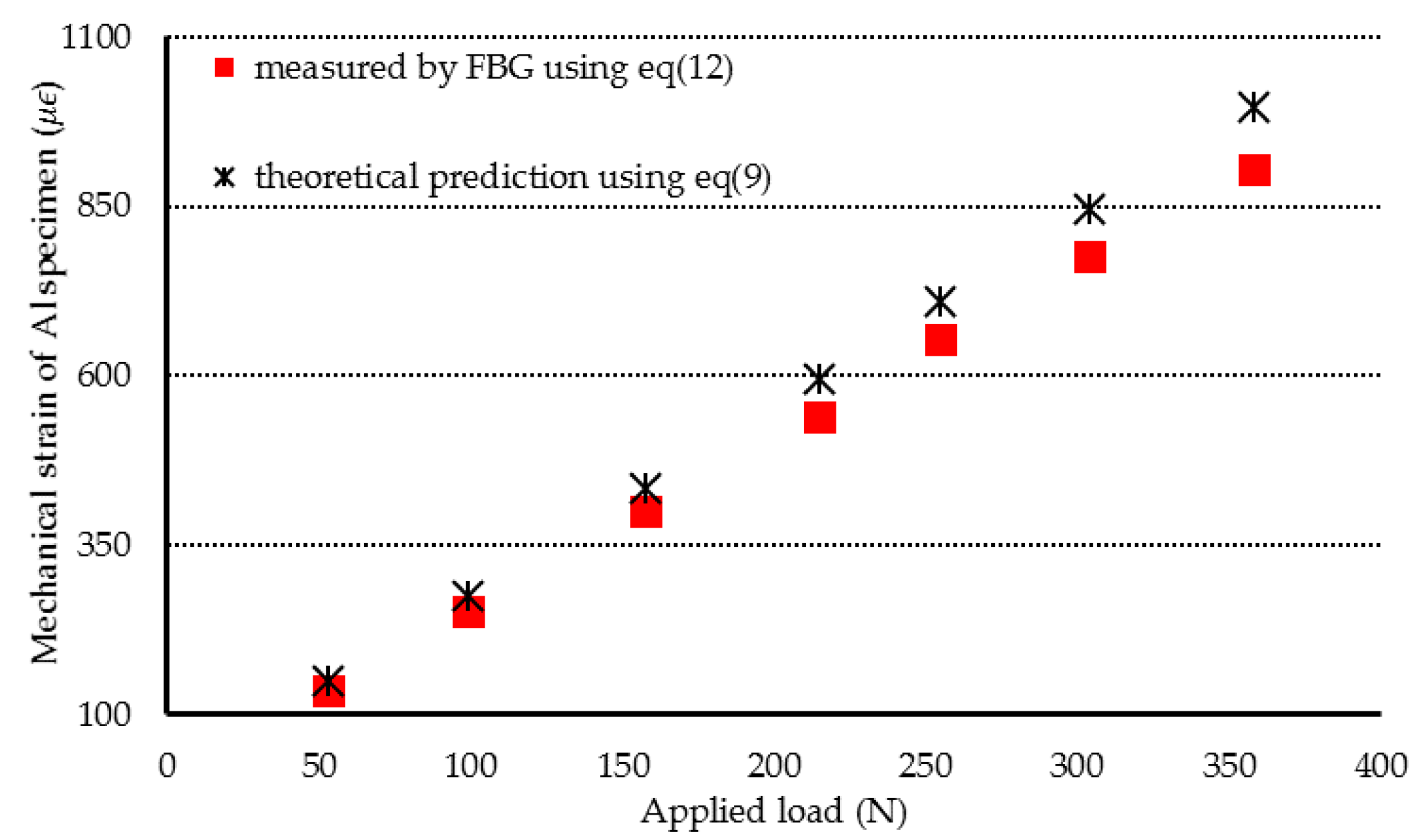 Sensors 20 04223 g009