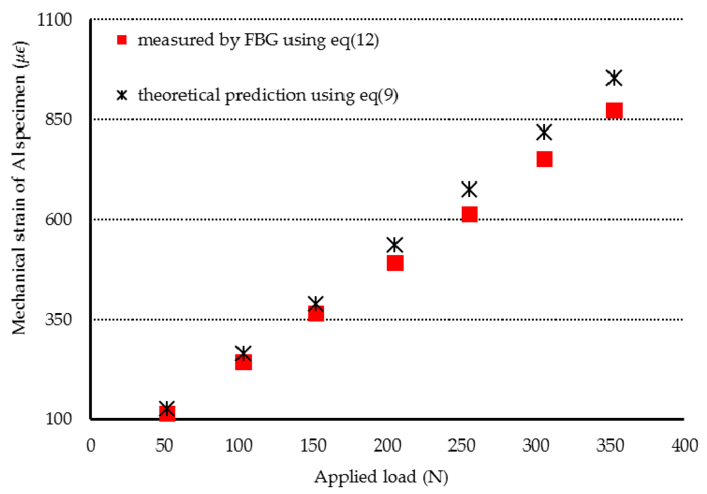 Sensors 20 04223 g010