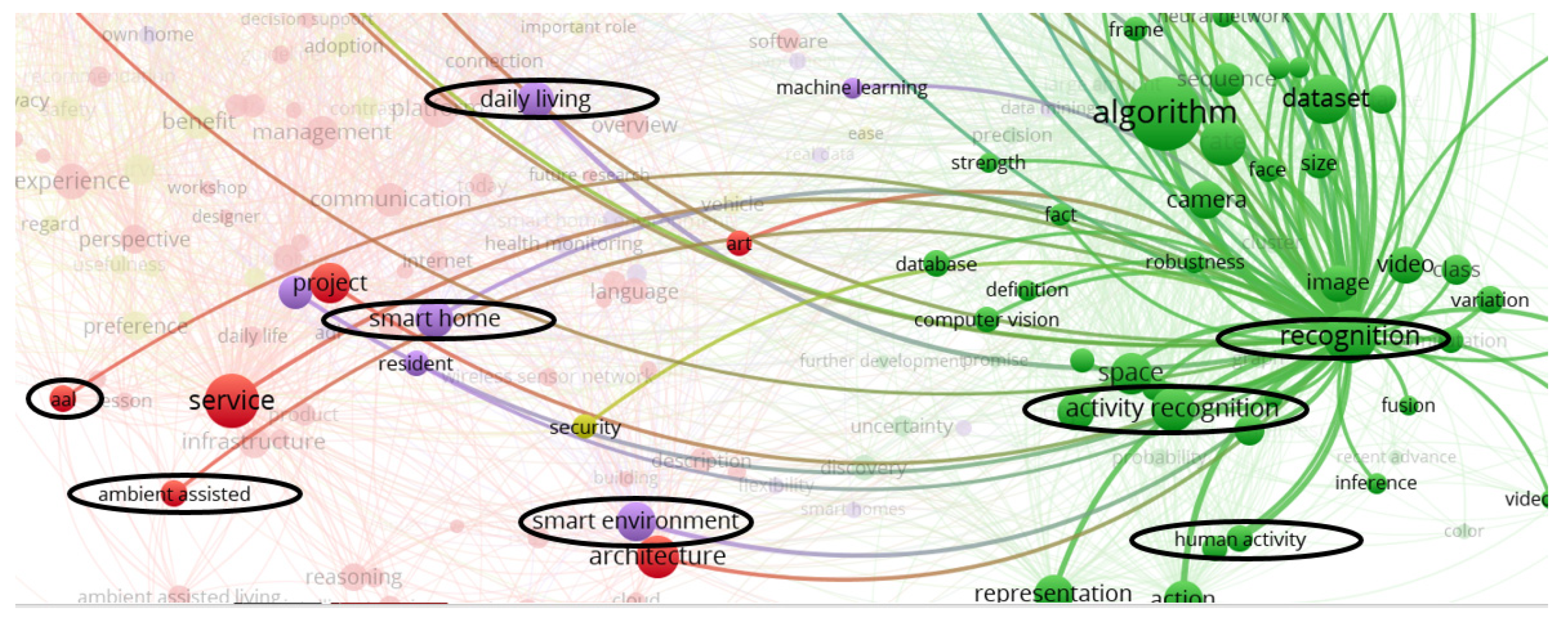 Sensors 20 04227 g001