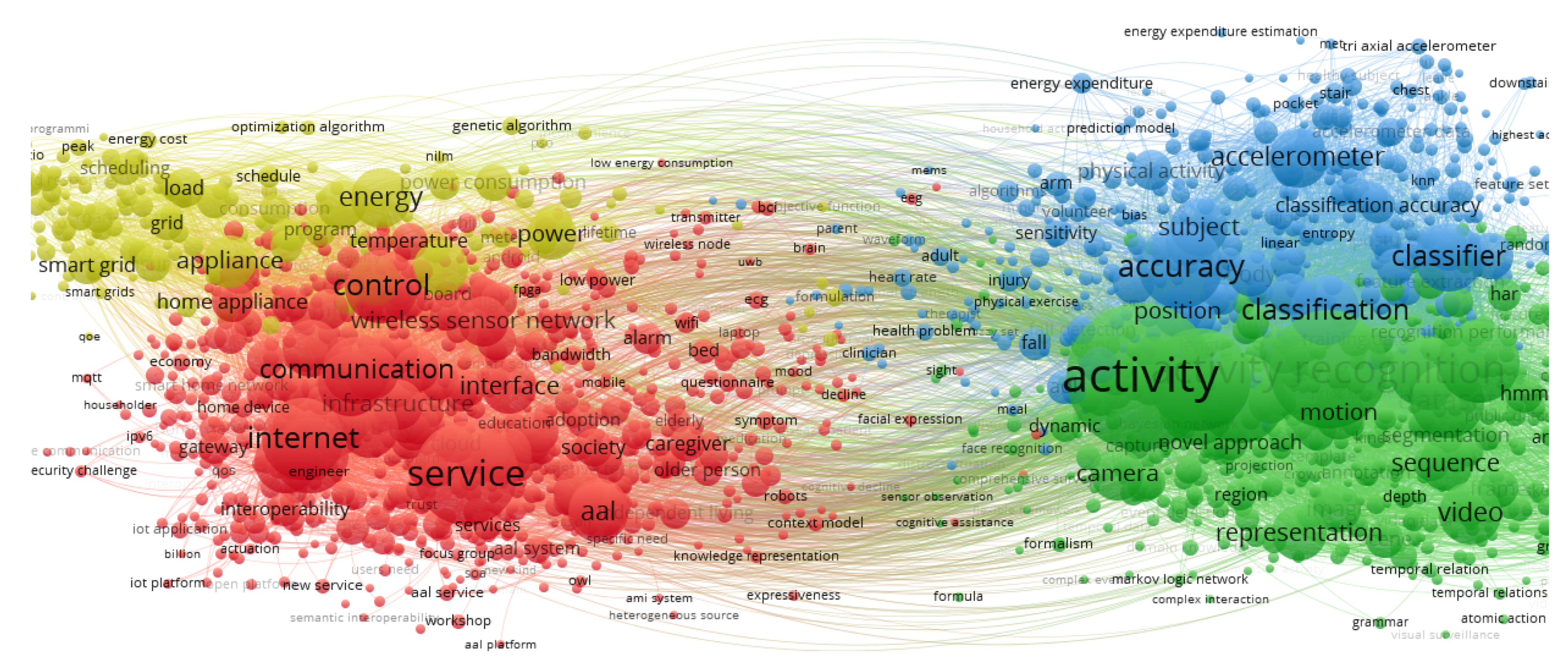 Sensors 20 04227 g002