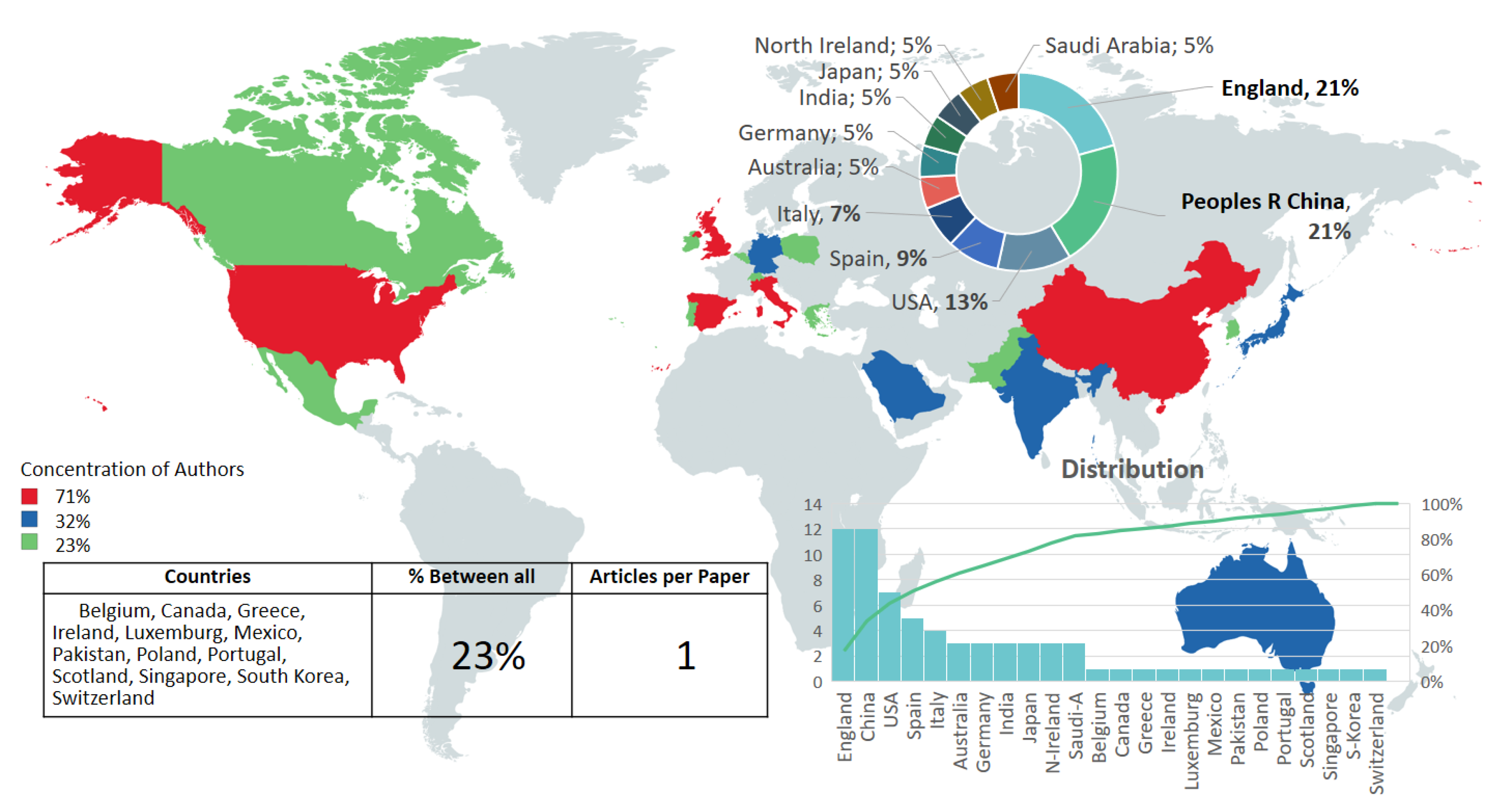 Sensors 20 04227 g005