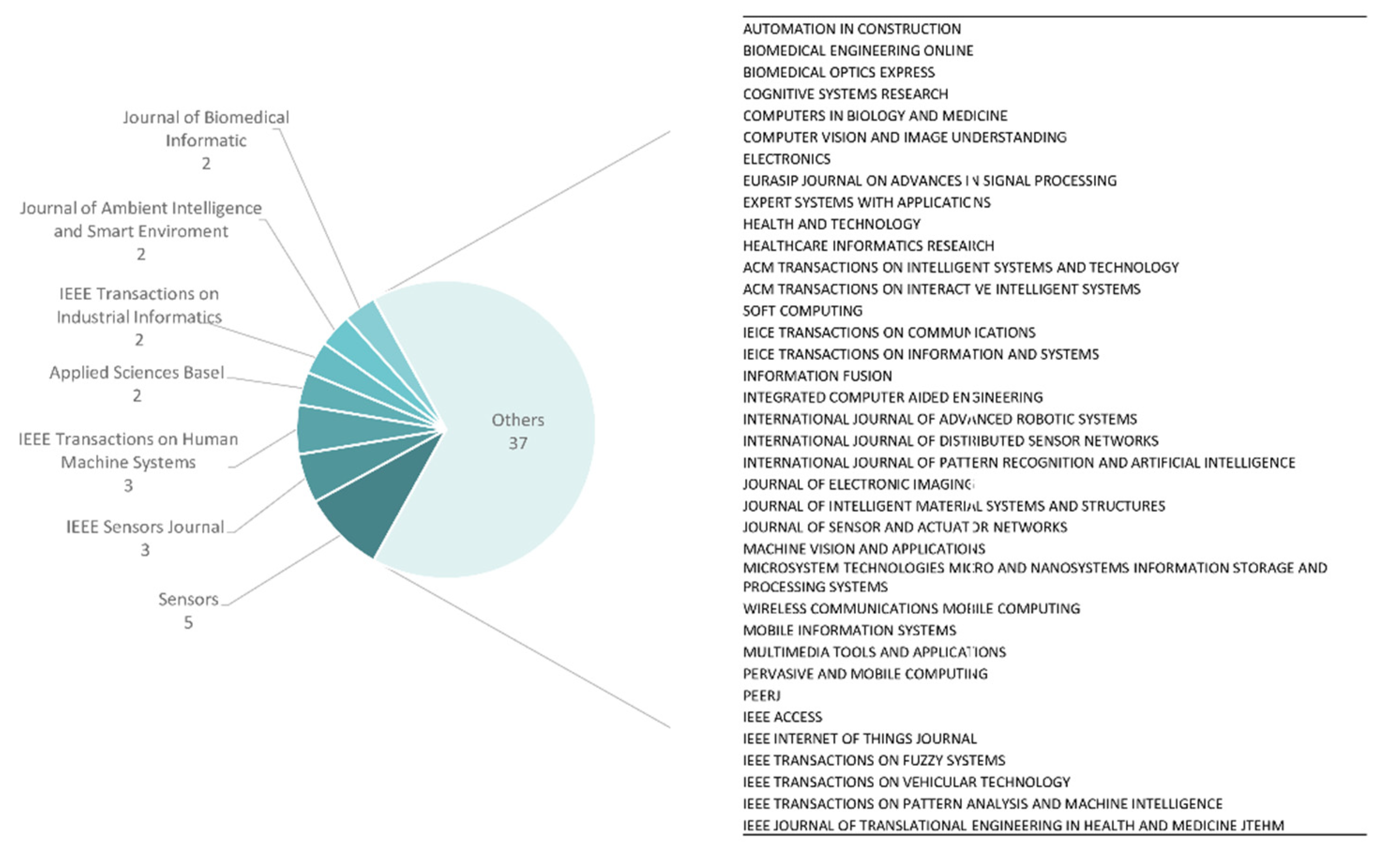 Sensors 20 04227 g006