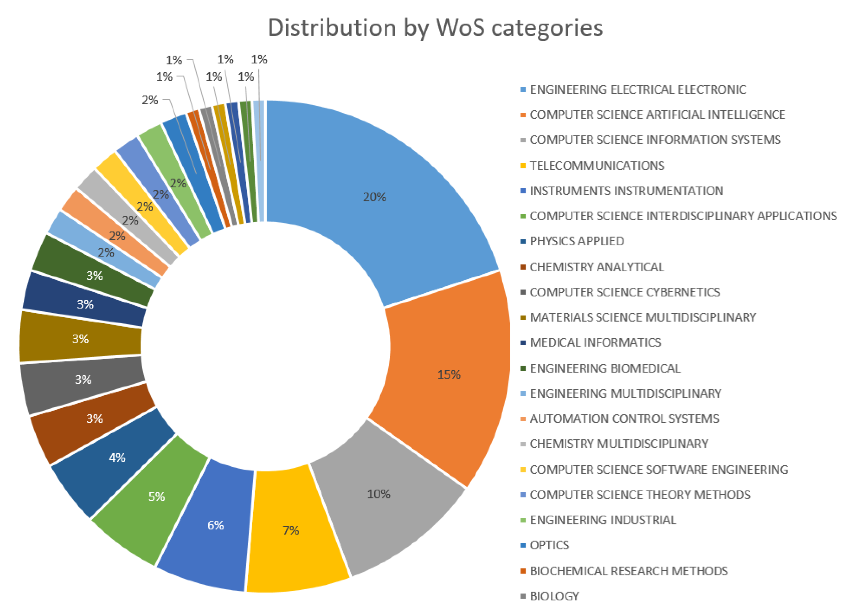 Sensors 20 04227 g007