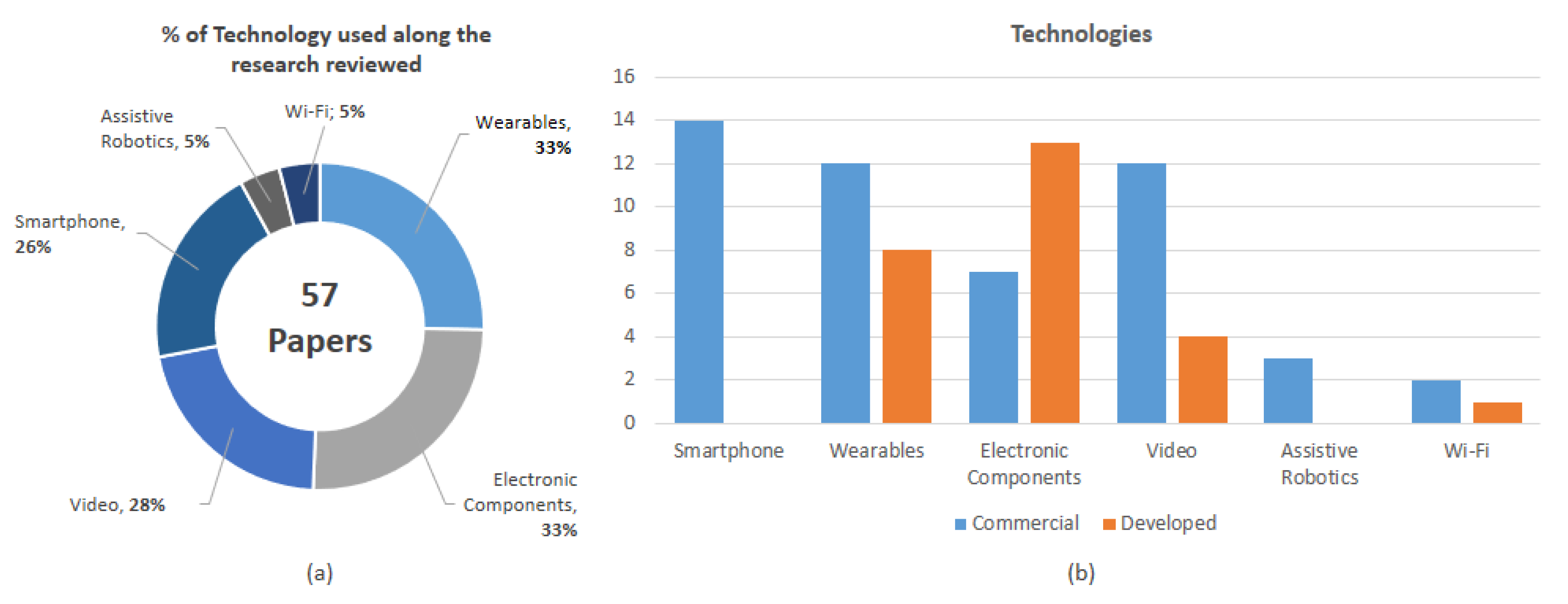 Sensors 20 04227 g008
