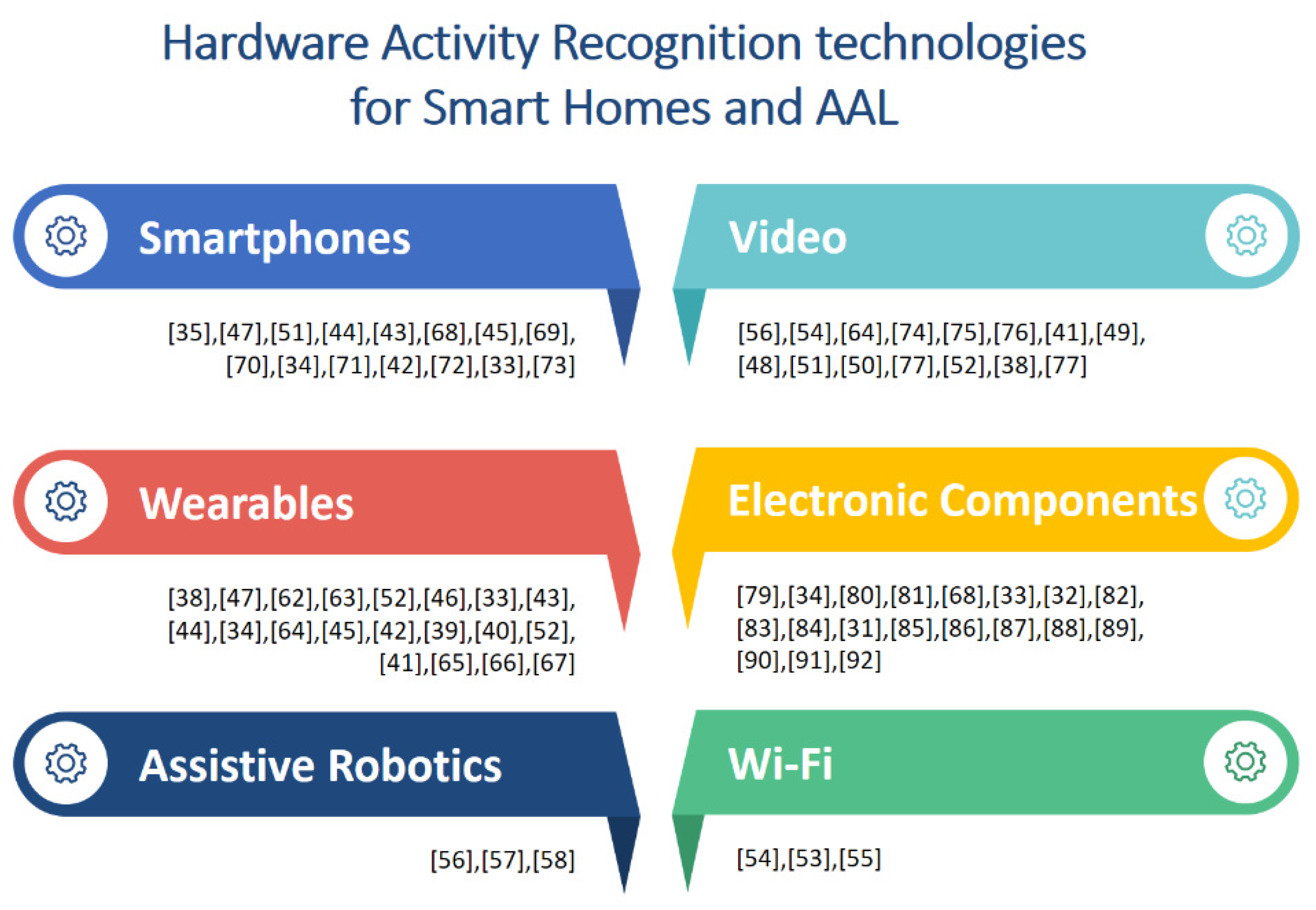 Sensors 20 04227 g009