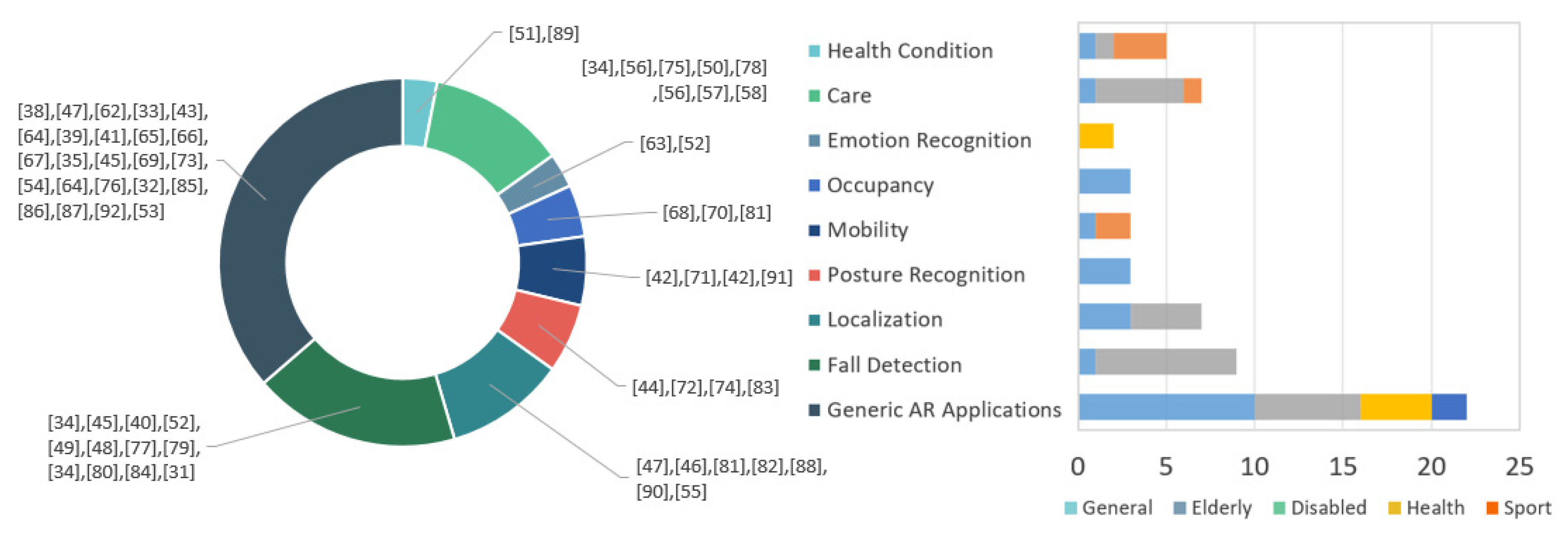 Sensors 20 04227 g011