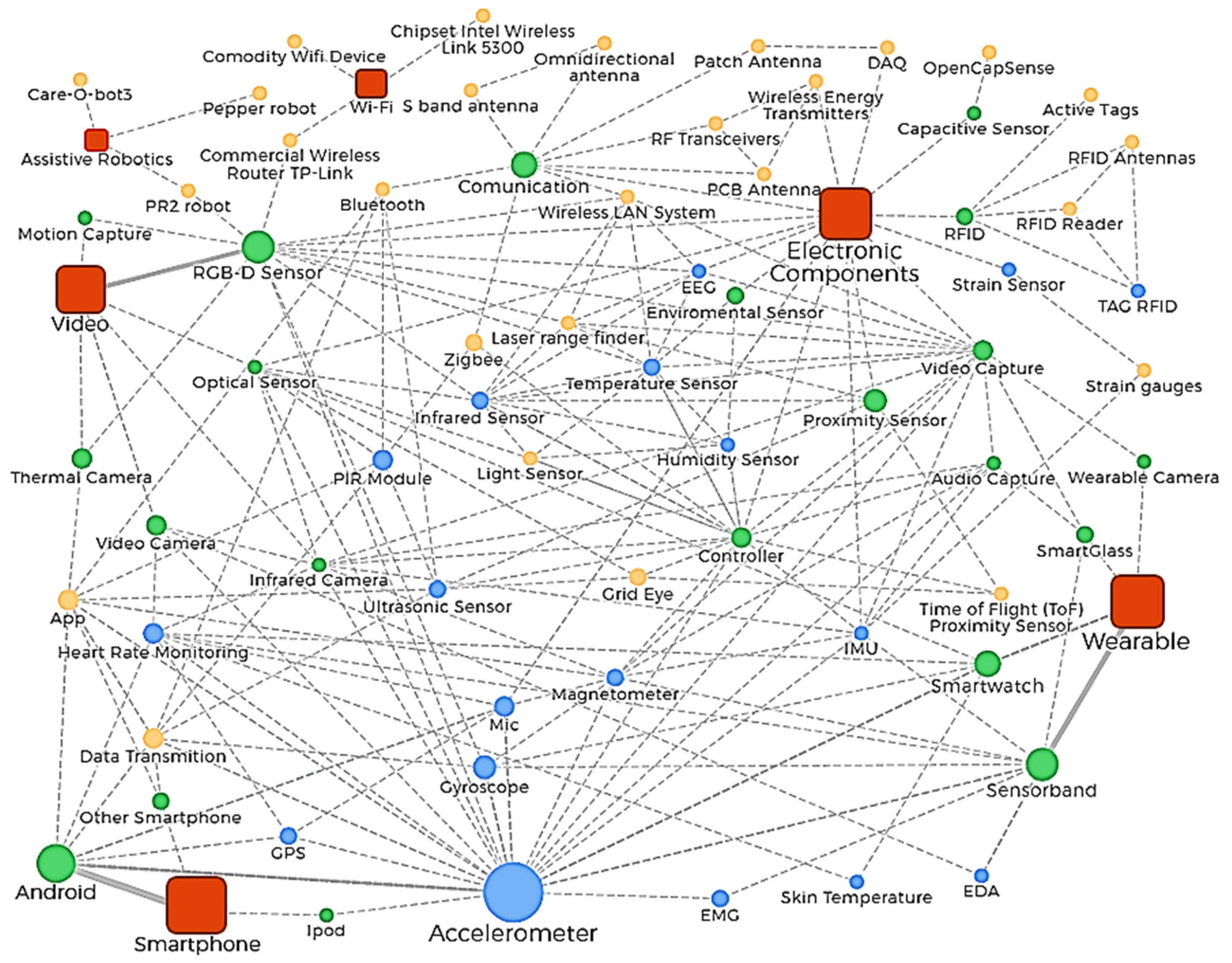 Sensors 20 04227 g013