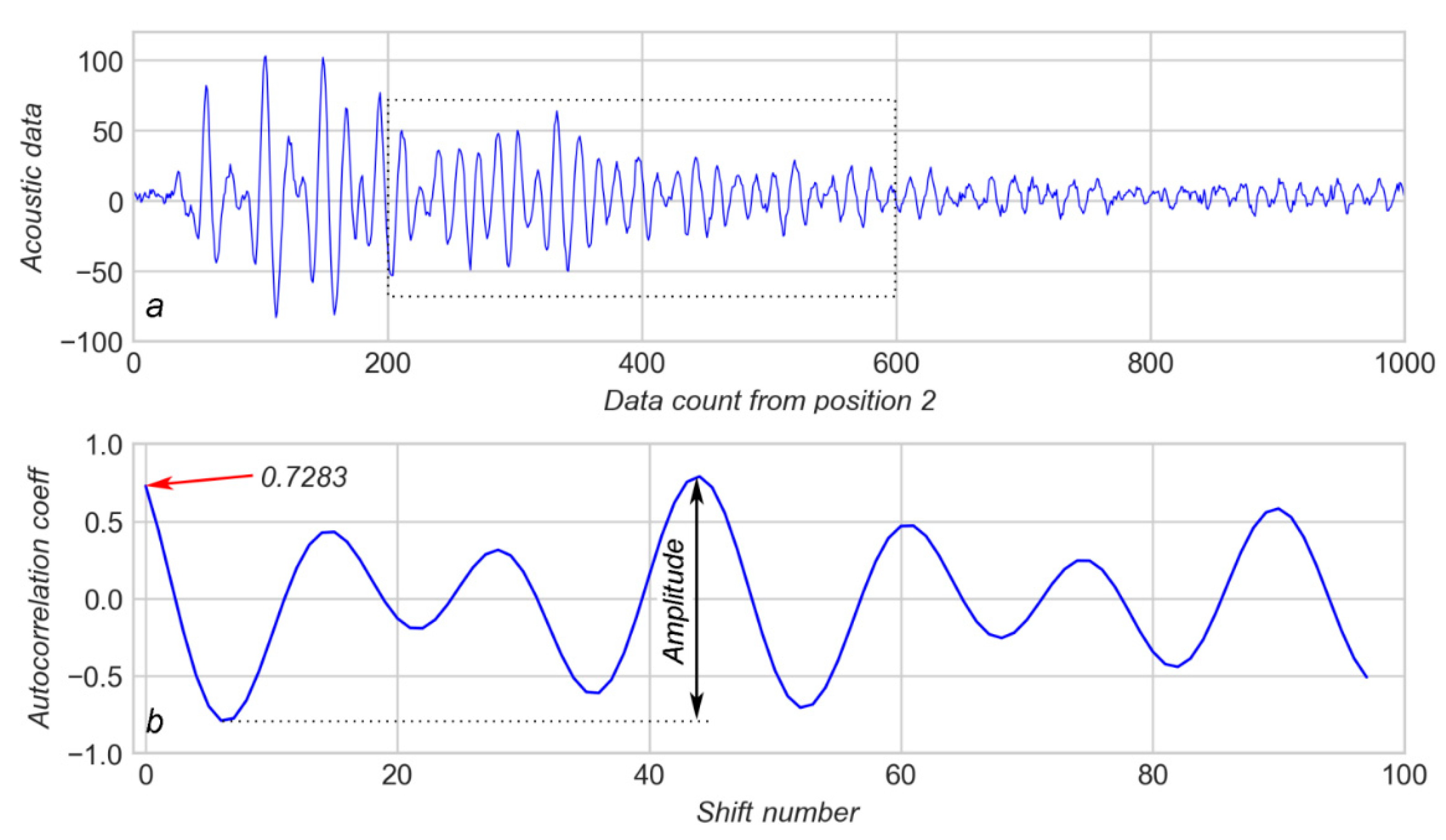 Sensors 20 04228 g005