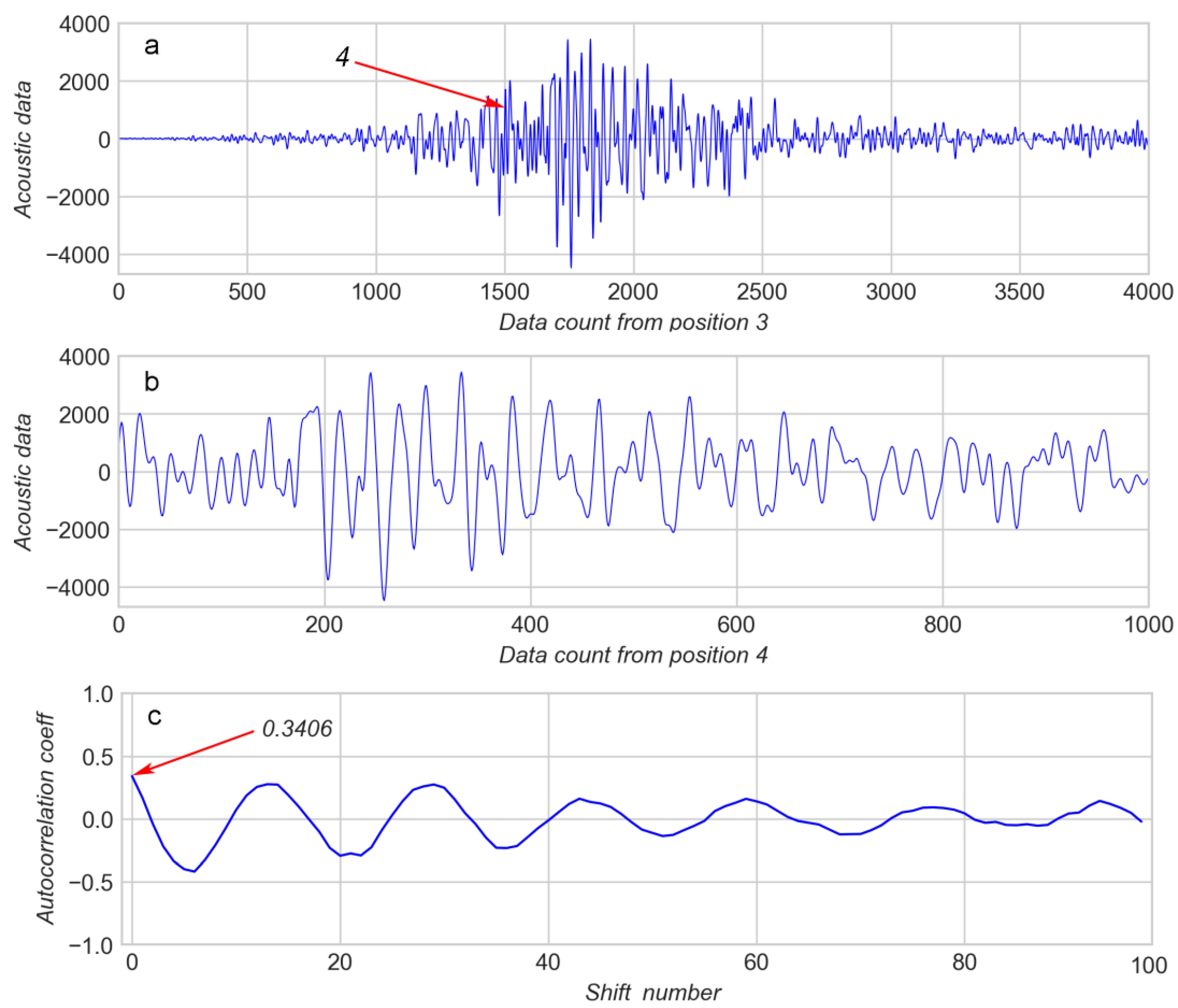 Sensors 20 04228 g007