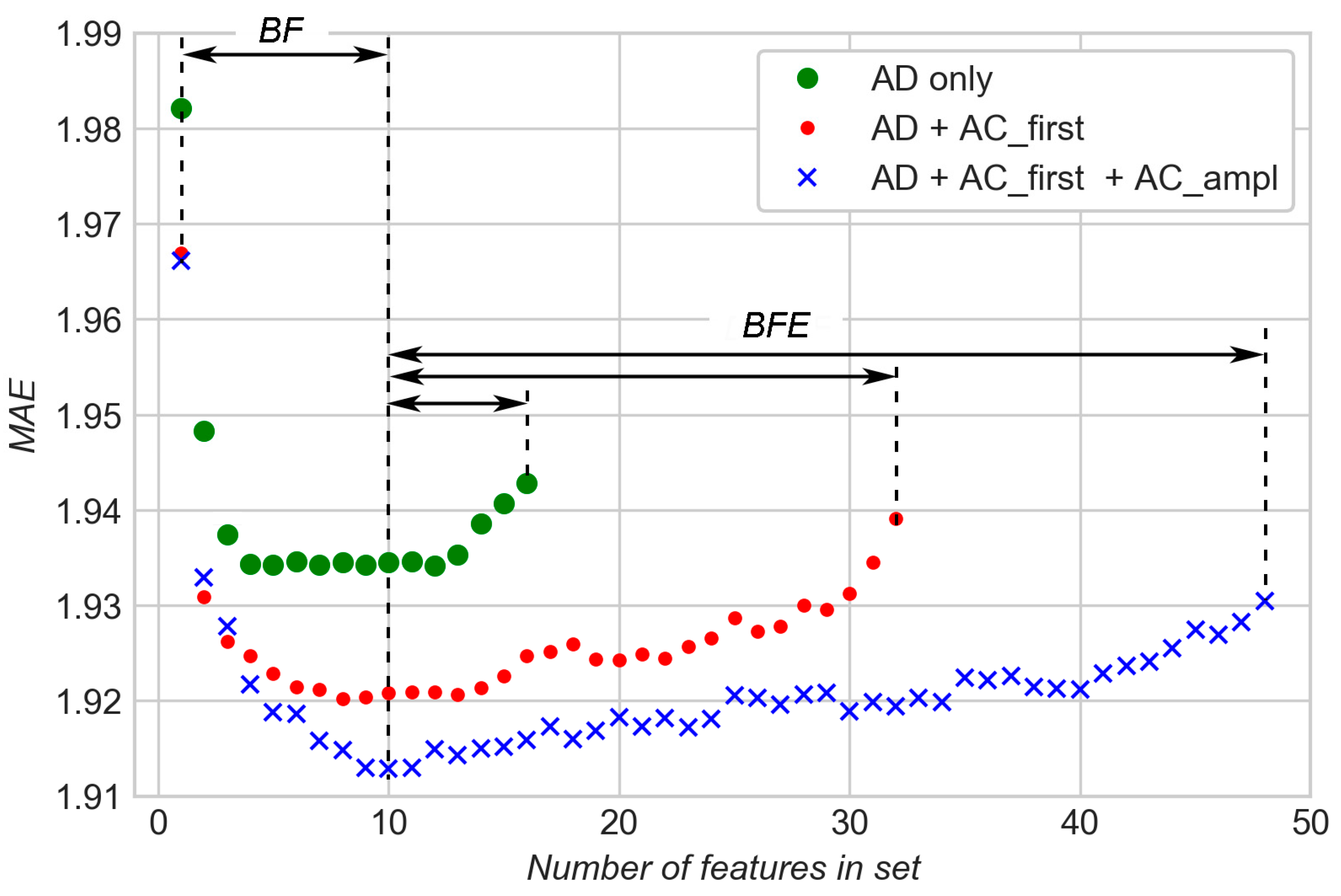 Sensors 20 04228 g009
