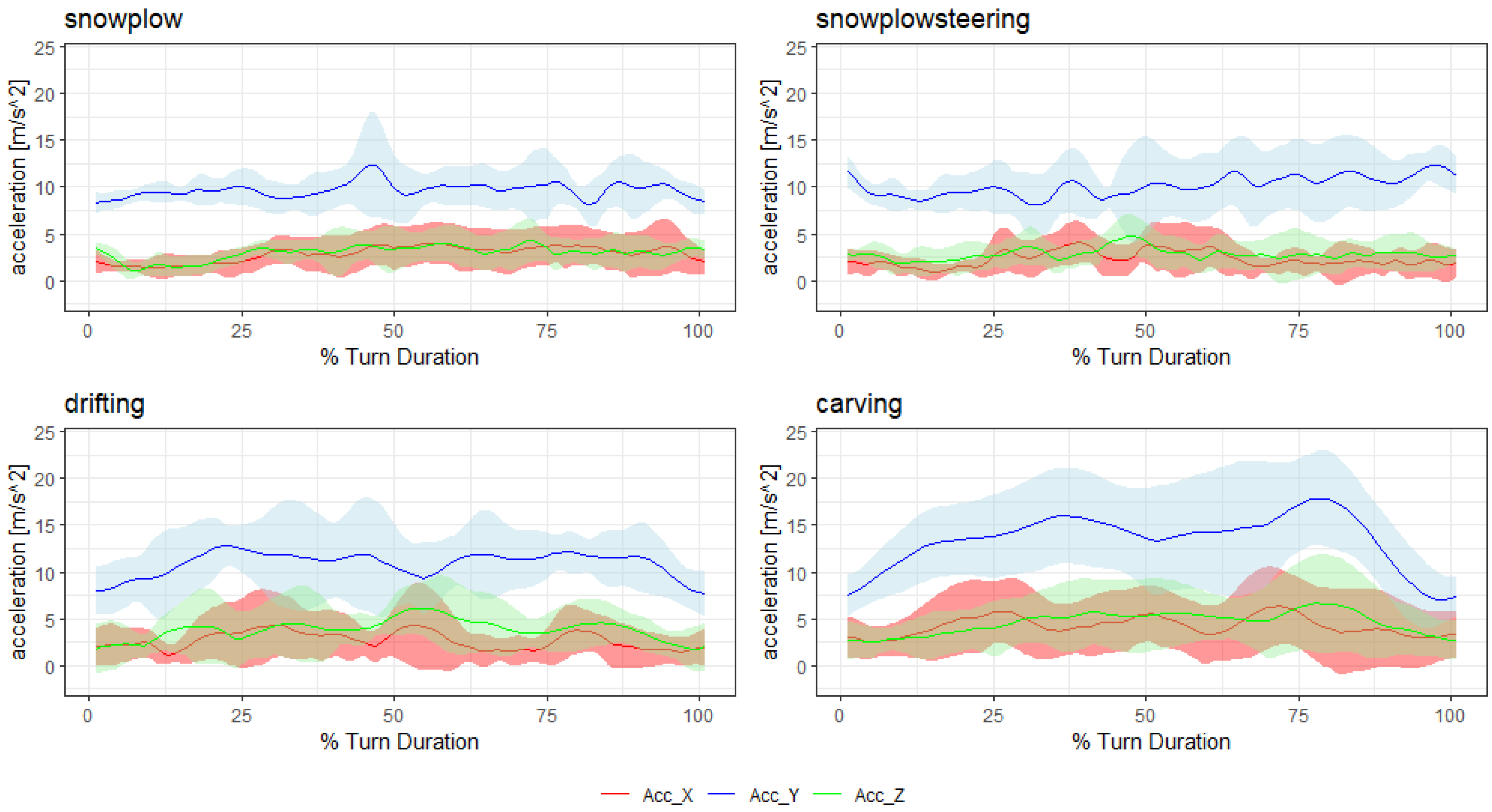 Sensors 20 04232 g002 Sensors 20 04232 g002