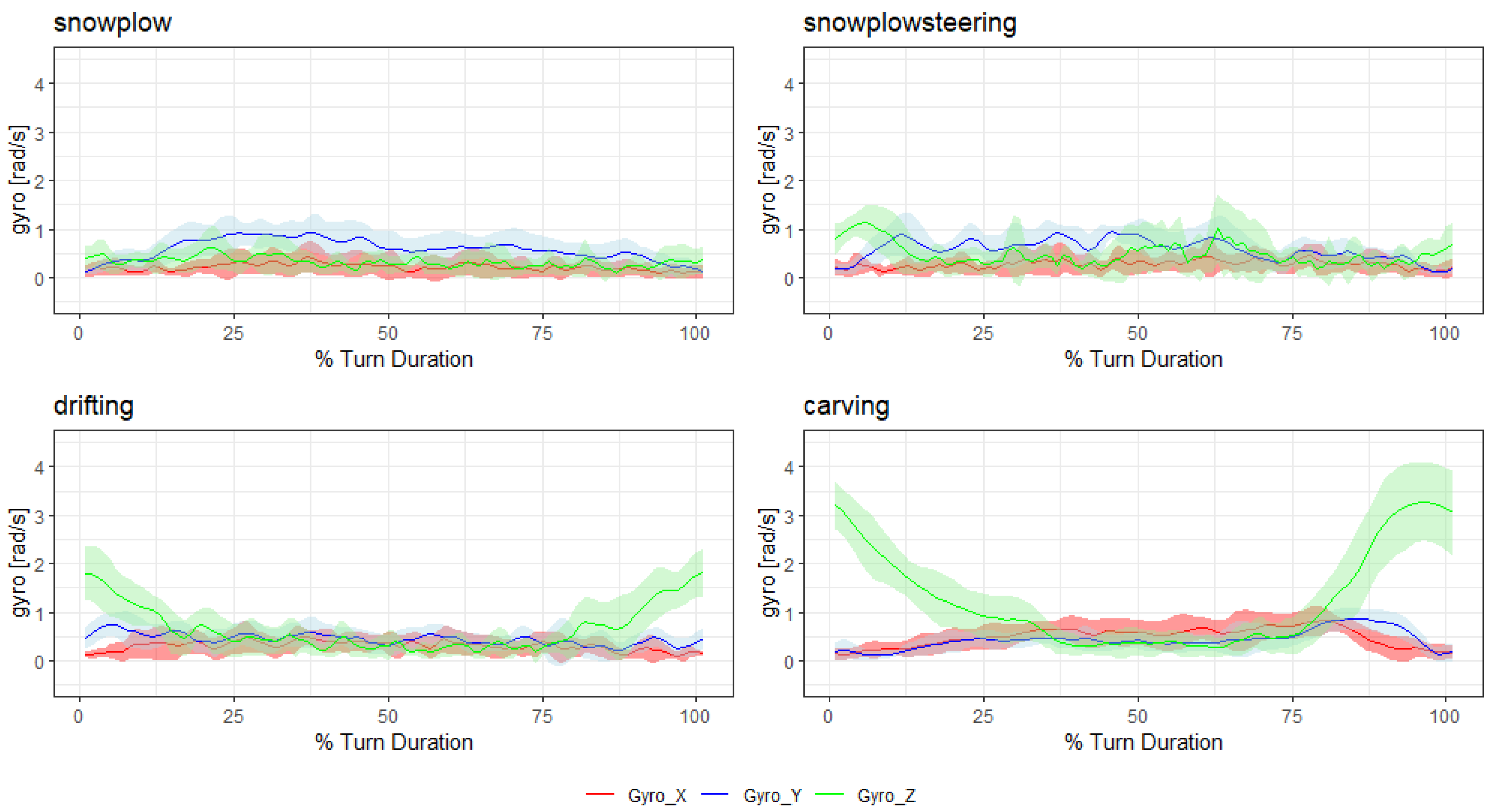 Sensors 20 04232 g003 Sensors 20 04232 g003