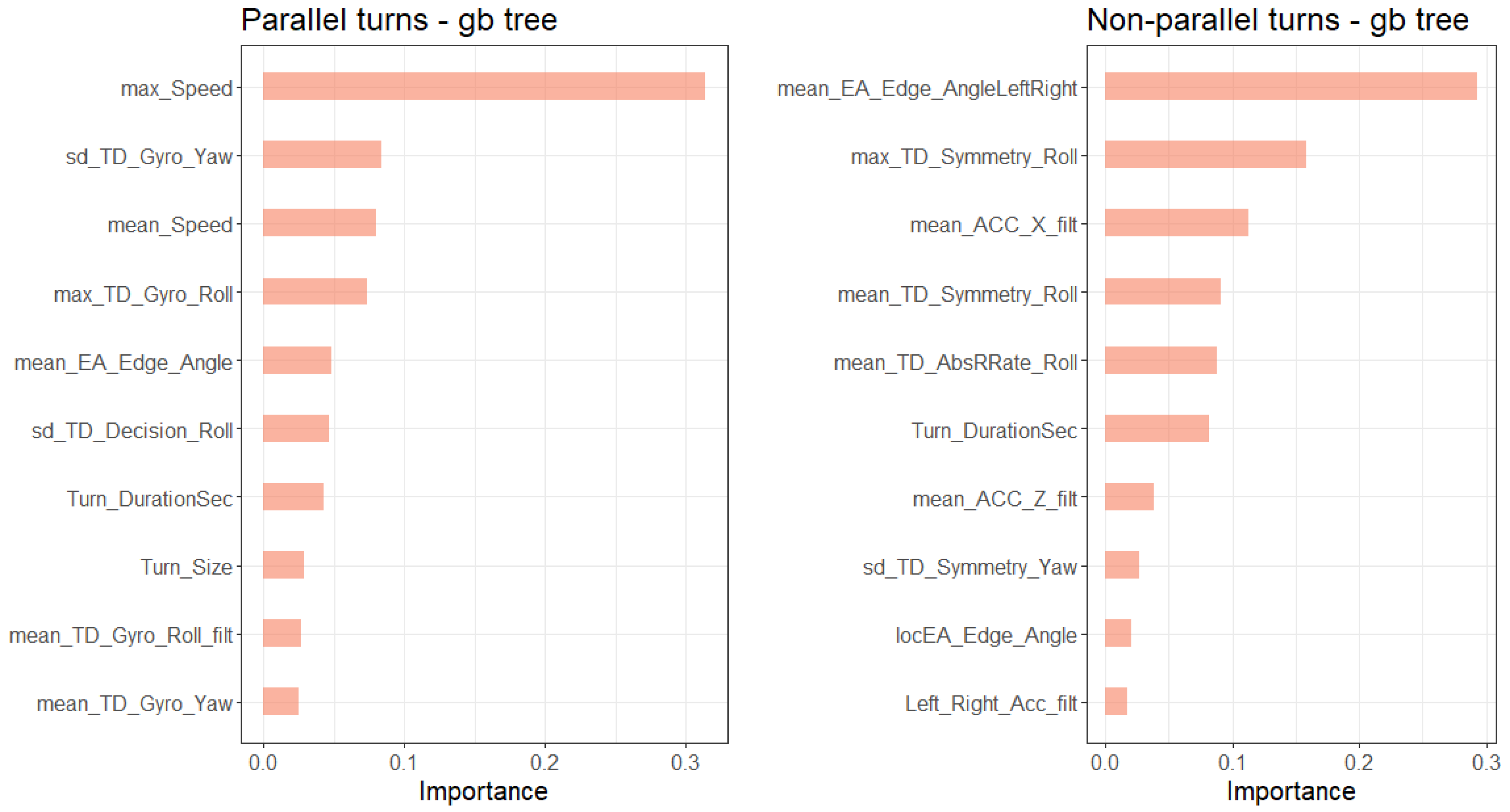 Sensors 20 04232 g008 Sensors 20 04232 g008