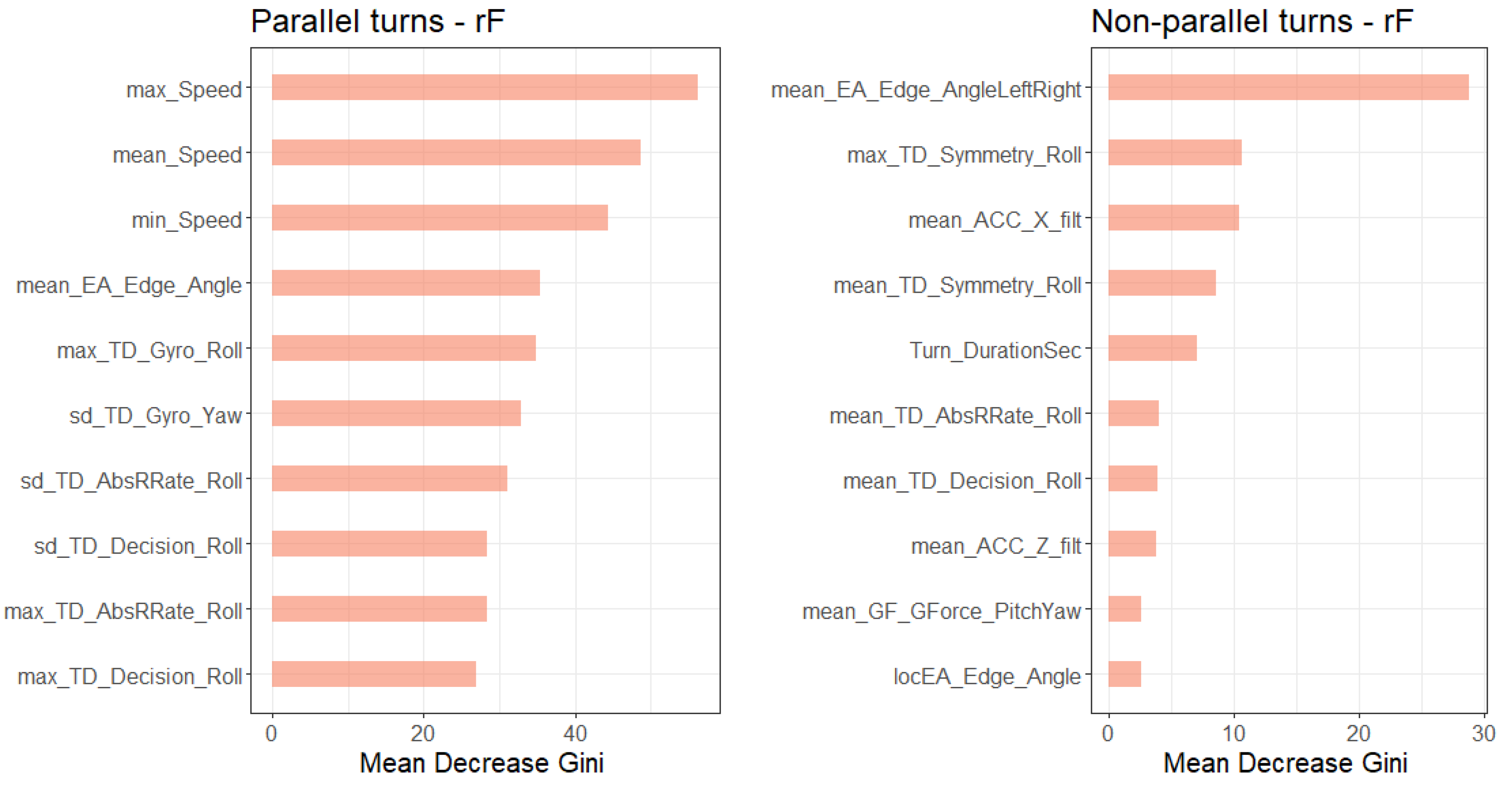 Sensors 20 04232 g009 Sensors 20 04232 g009