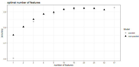 Sensors 20 04232 g0a1