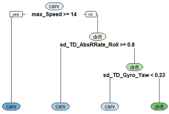 Sensors 20 04232 g0a2