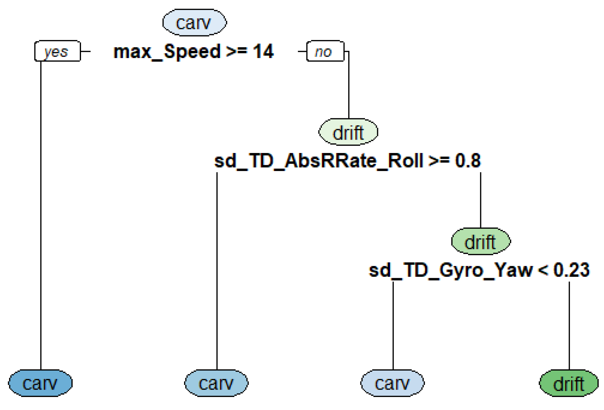 Sensors 20 04232 g0a2 Sensors 20 04232 g0a2